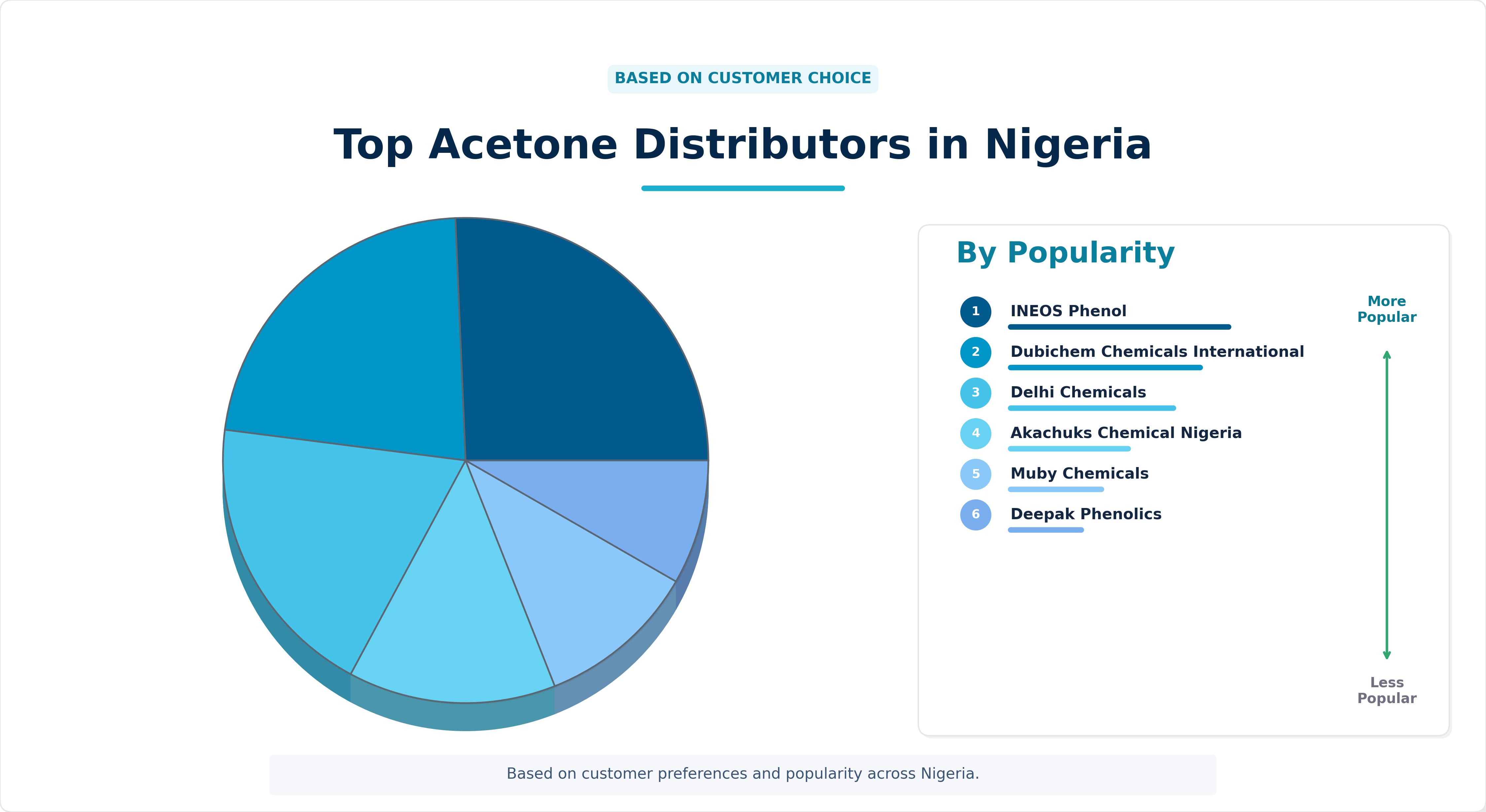 Top Acetone Distributors in Nigeria