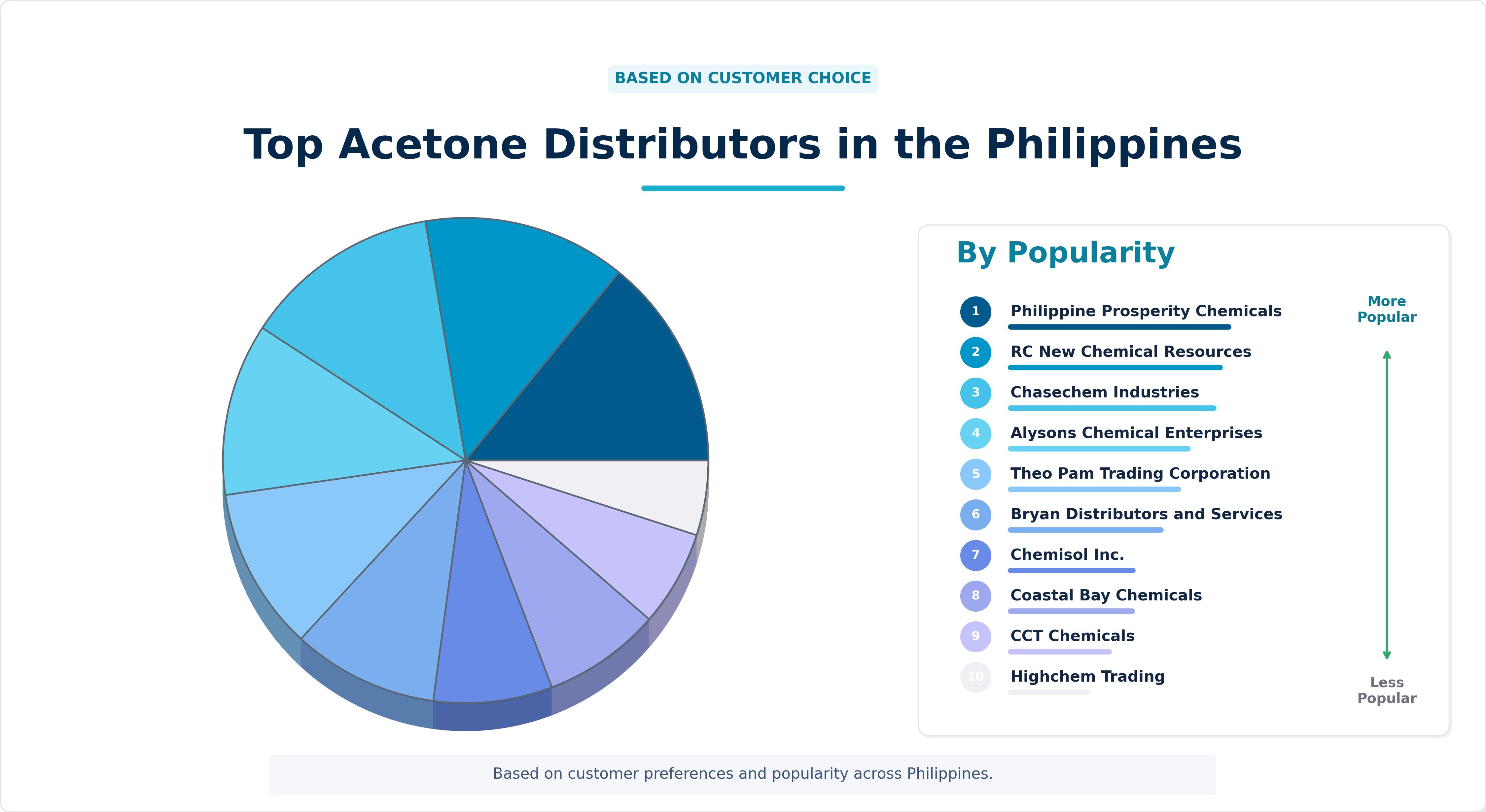 Top Acetone Distributors in the Philippines Top Acetone Distributors in the Philippines