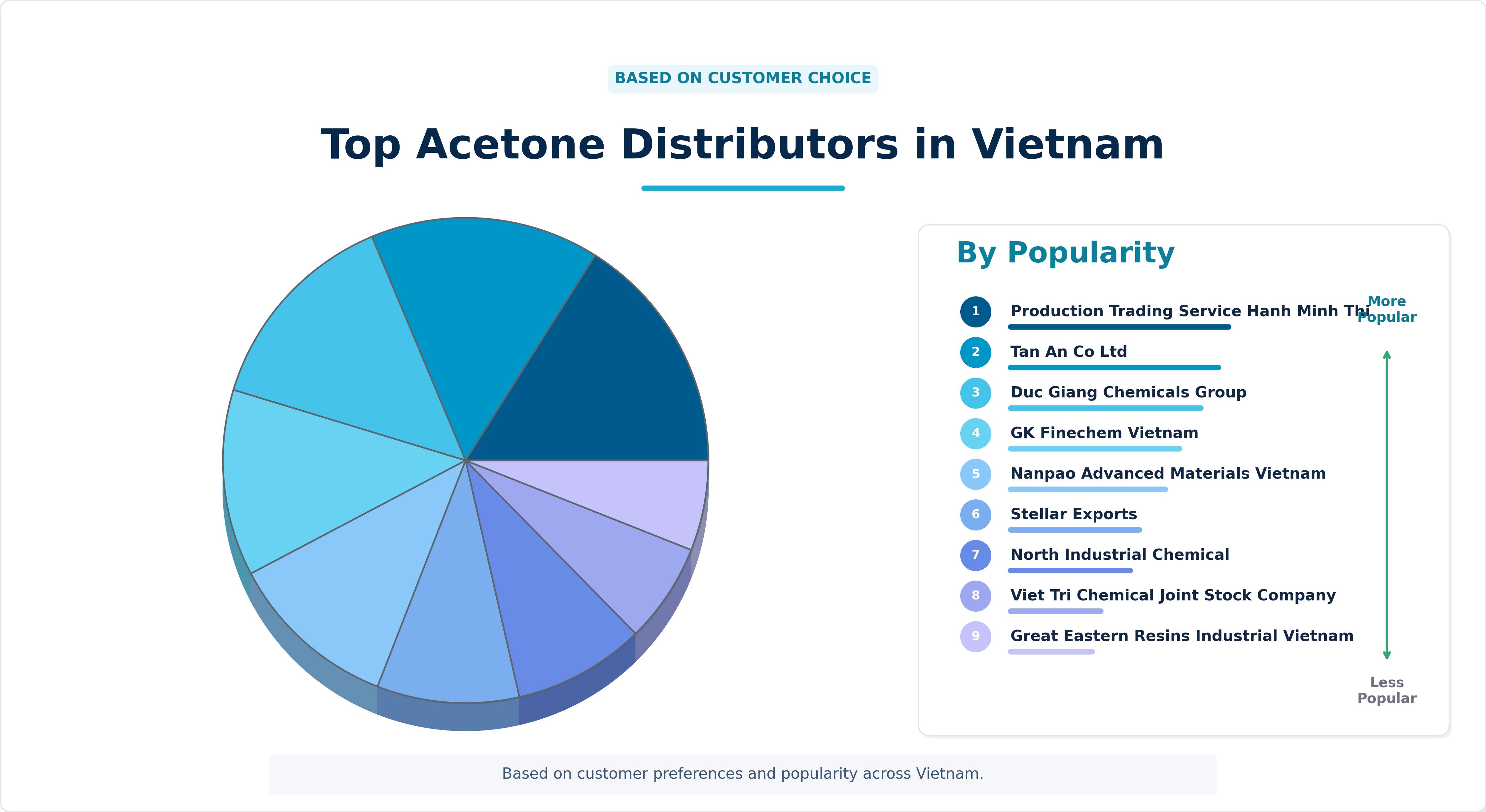 Top Acetone Distributors in Vietnam