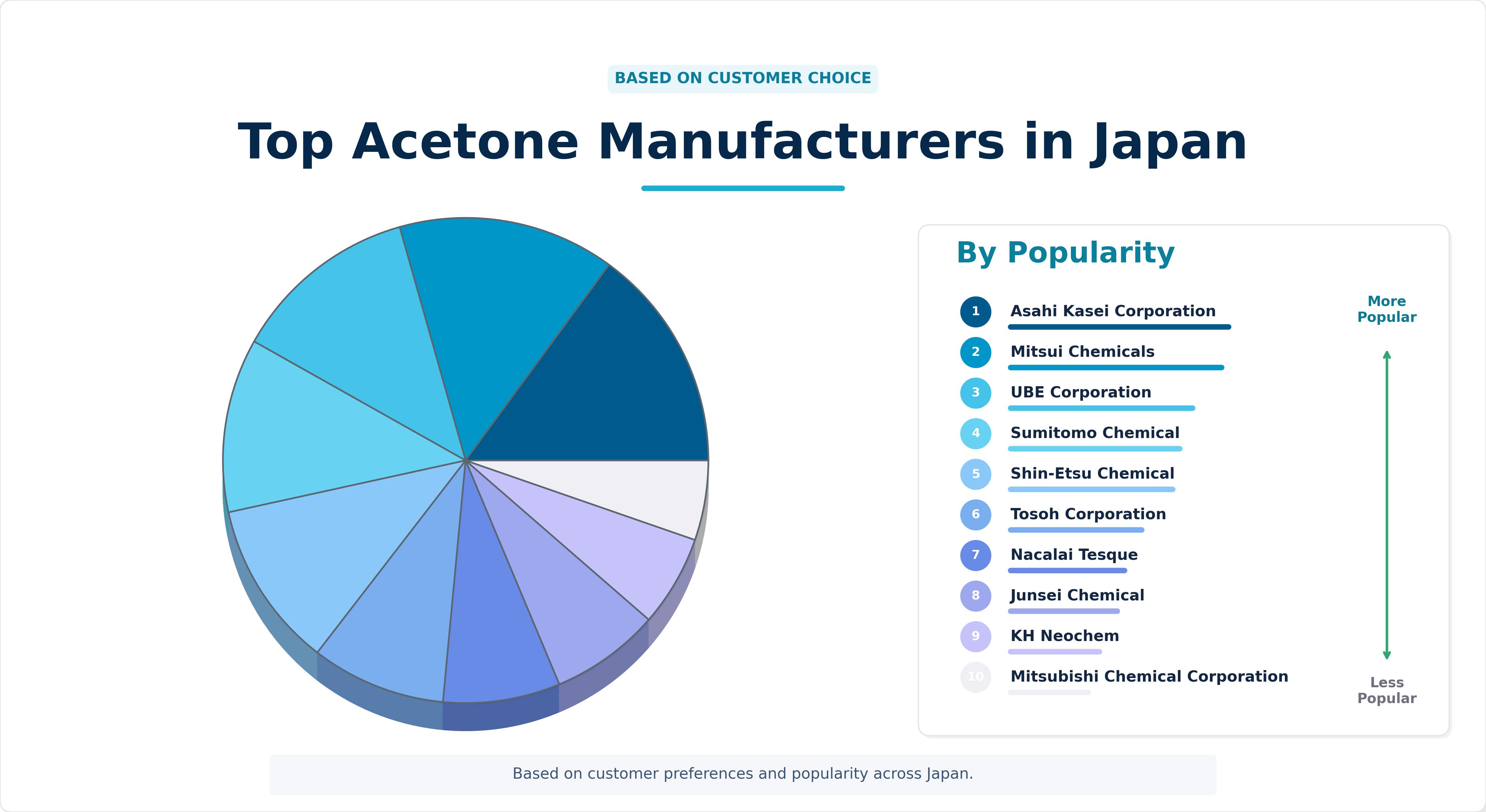 Top Acetone Manufacturers in Japan Top Acetone Manufacturers in Japan