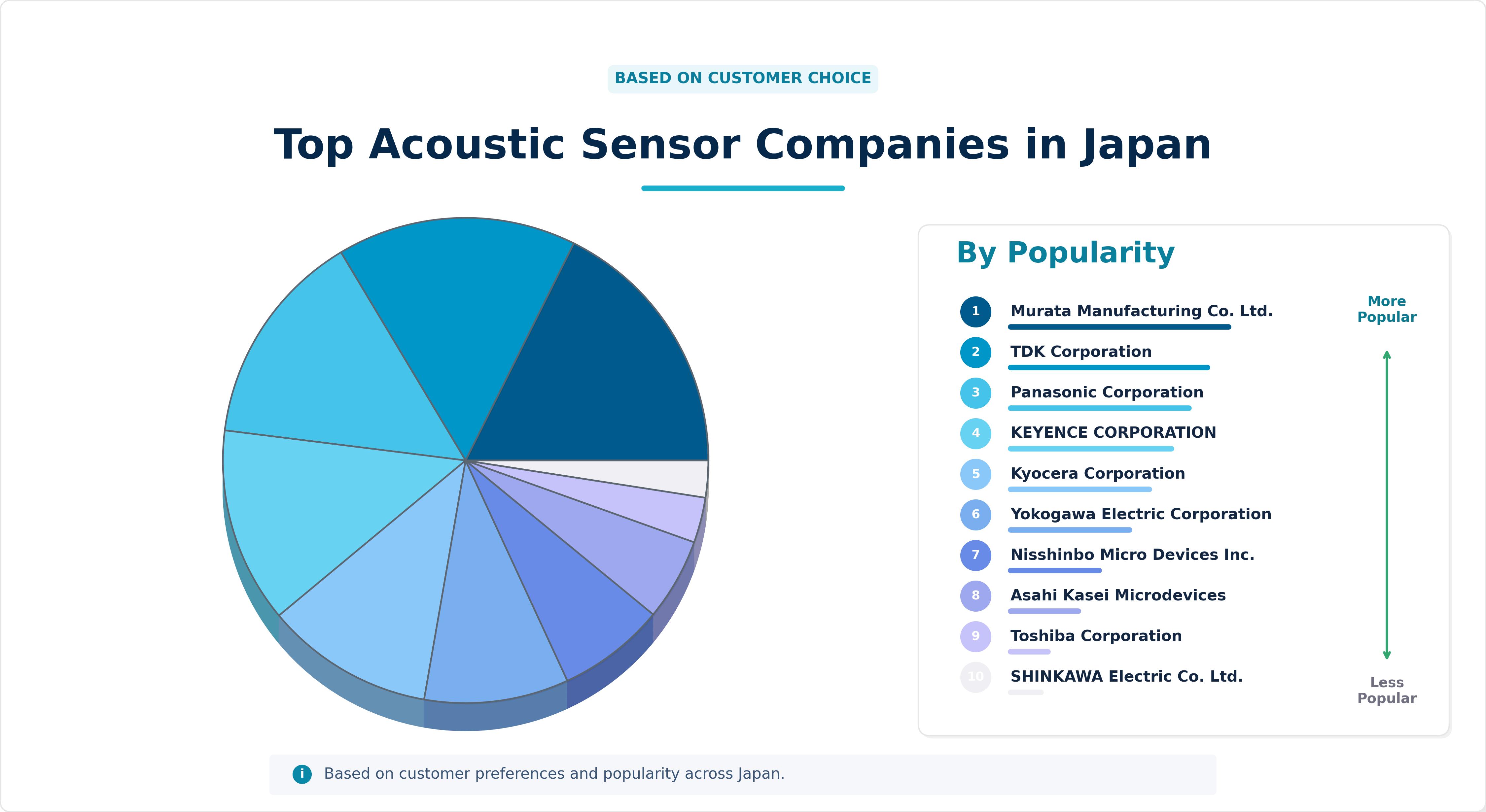 Top Acoustic Sensor Companies in Japan