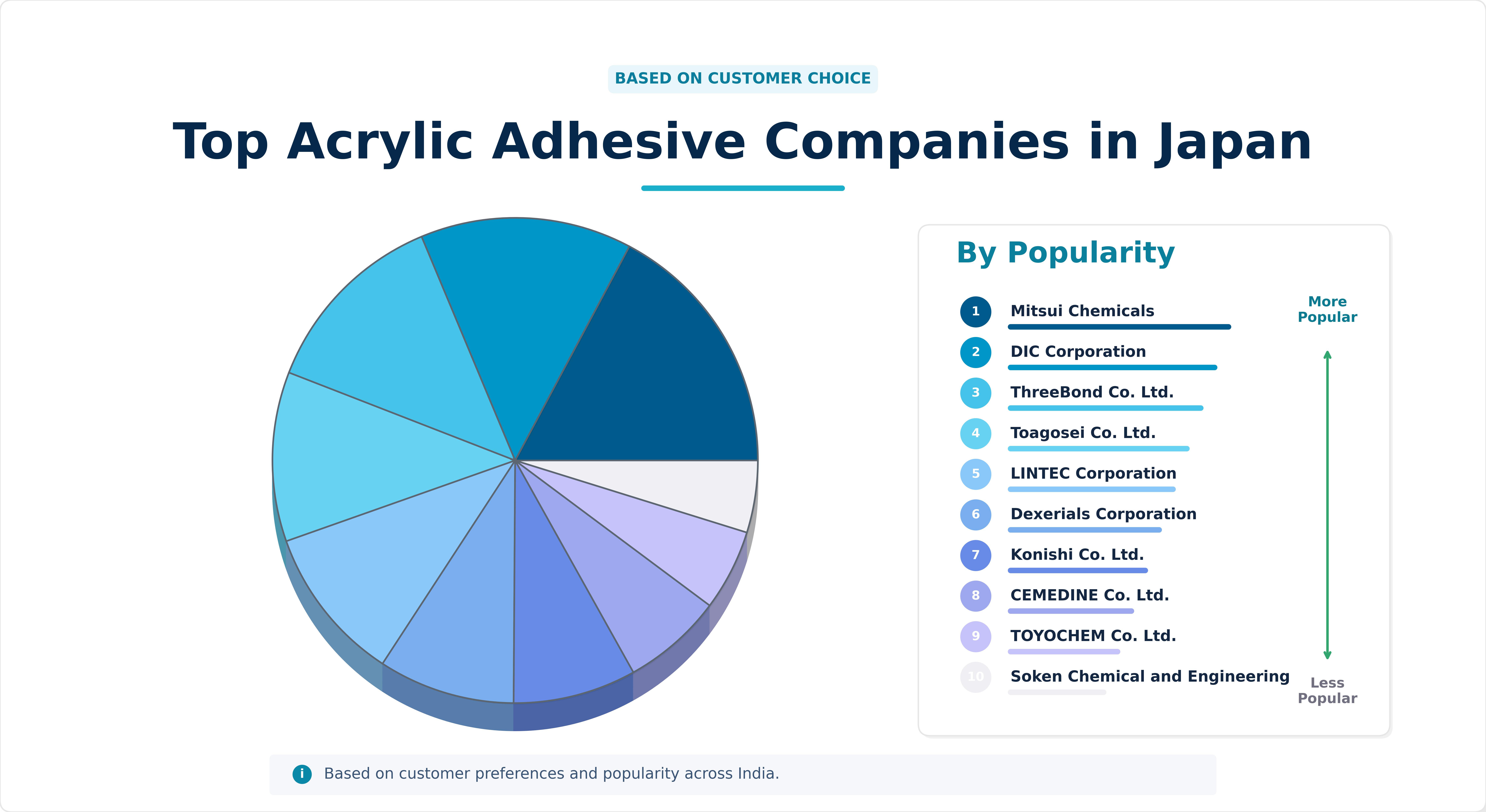 Top Acrylic Adhesive Companies in Japan