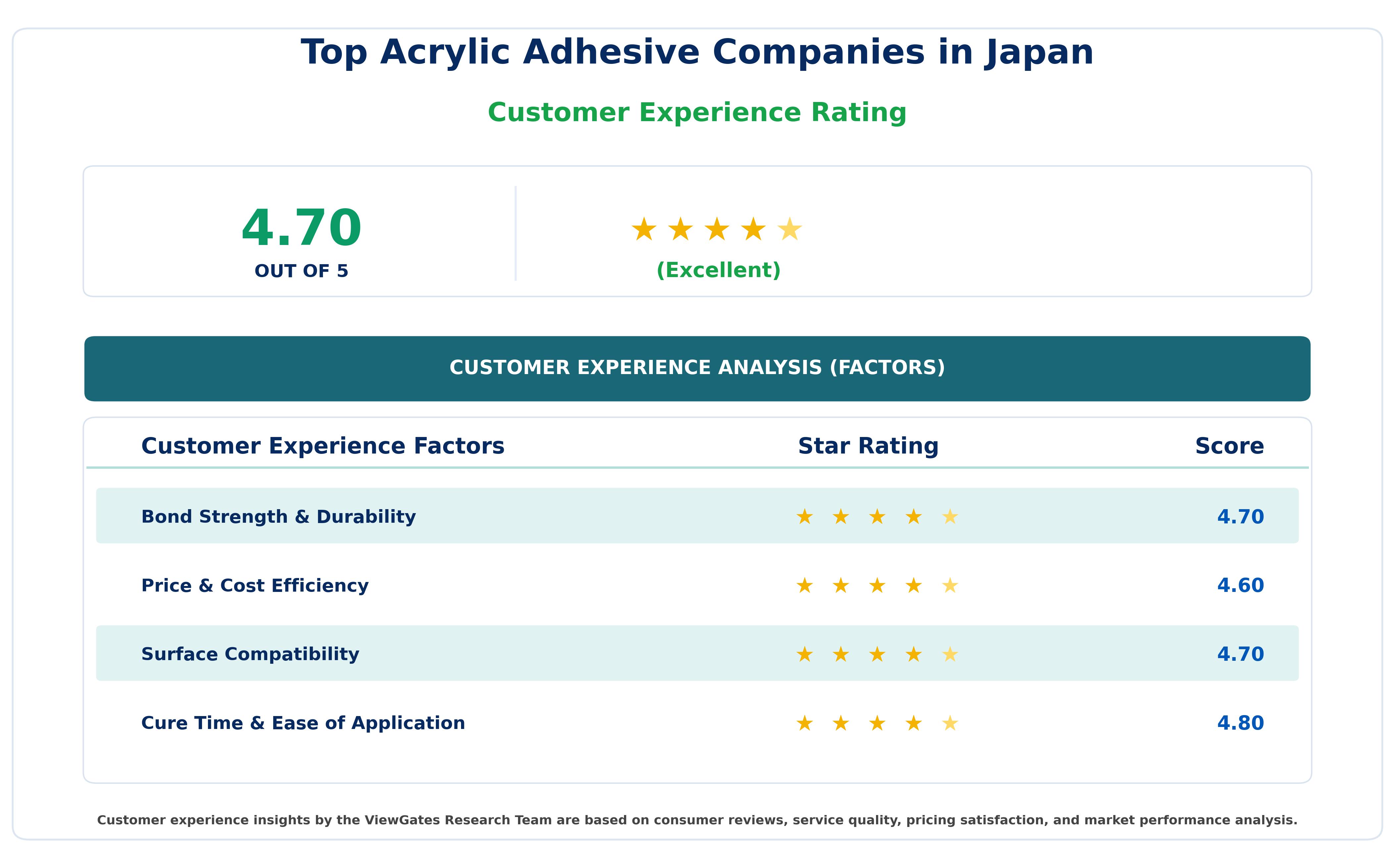 Top Acrylic Adhesive Companies in Japan