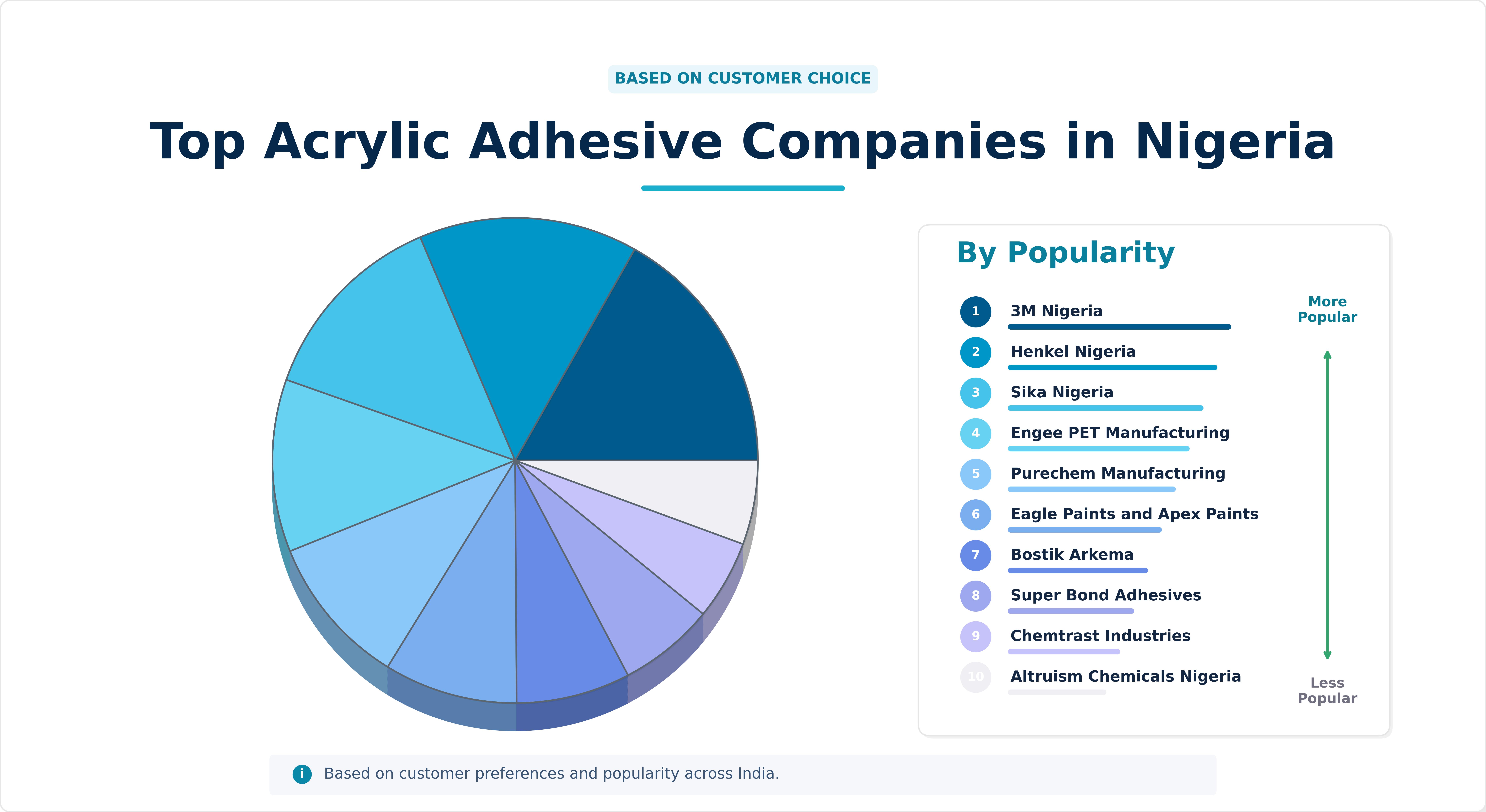 Top Acrylic Adhesive Companies in Nigeria