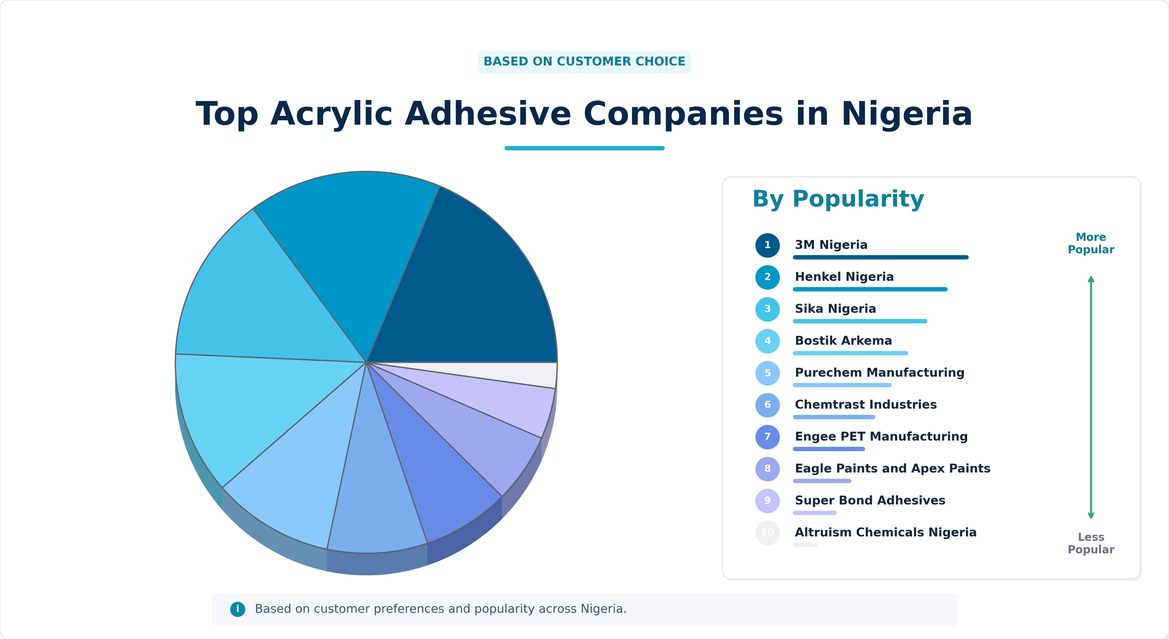 Top Acrylic Adhesive Companies in Nigeria