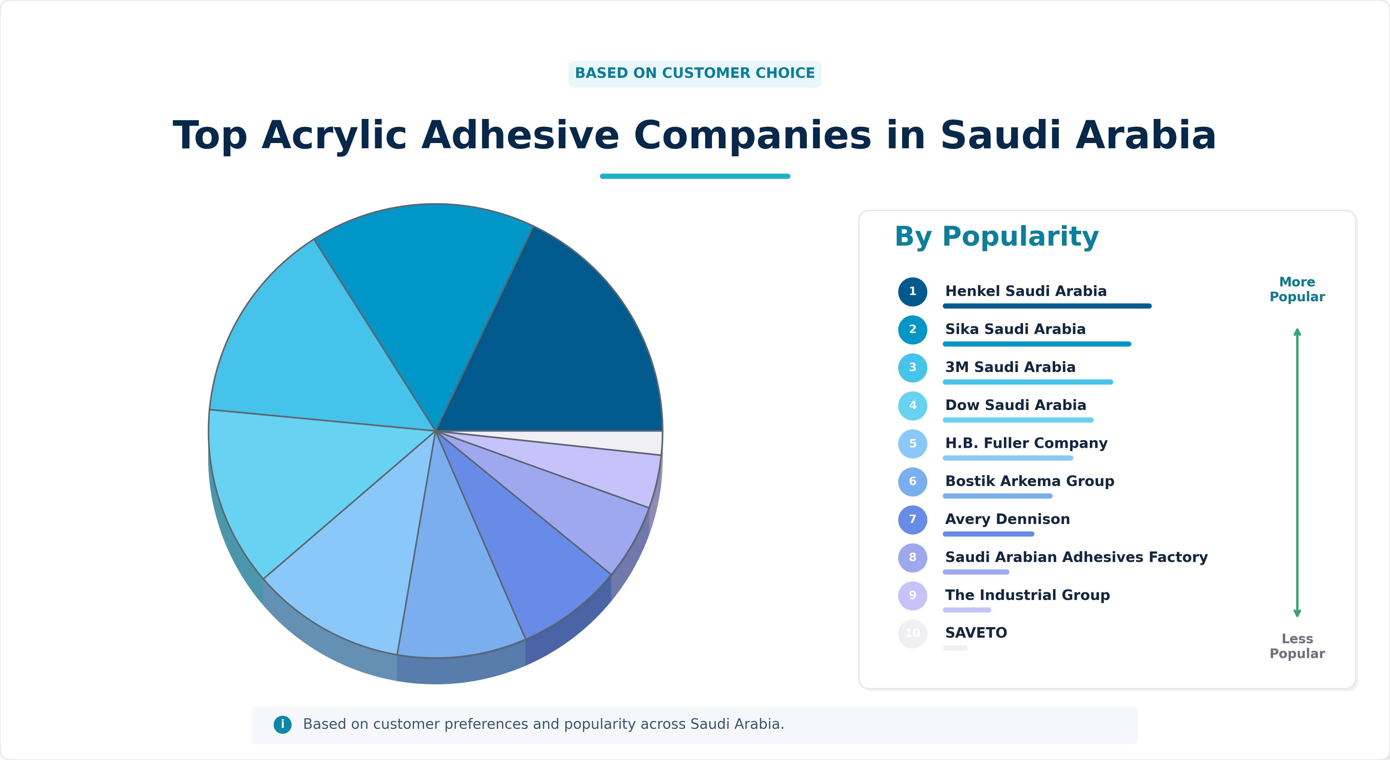 Top Acrylic Adhesive Companies in Saudi Arabia