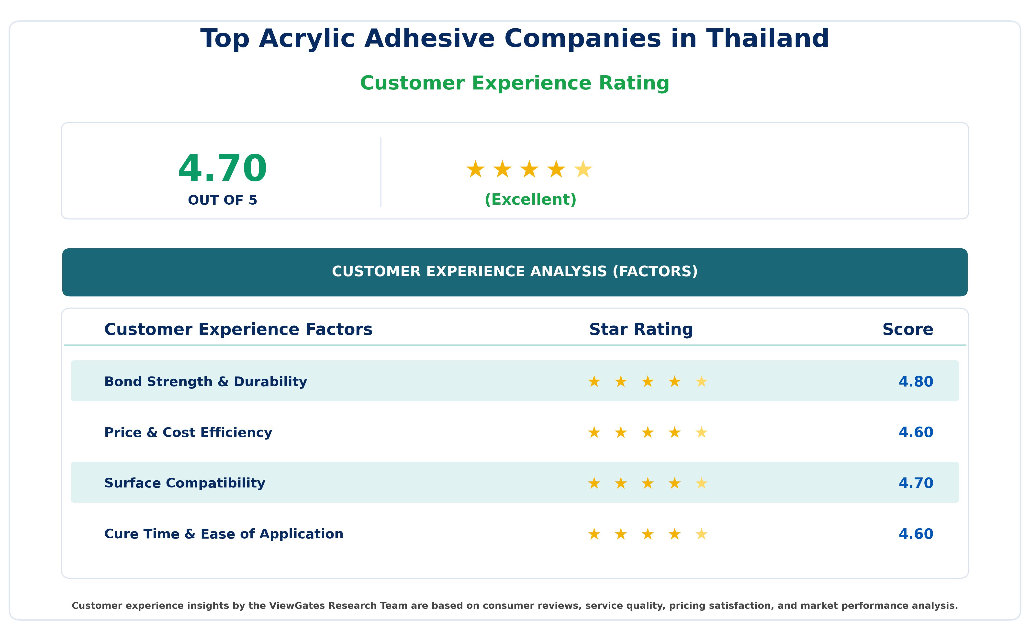 Top Acrylic Adhesive Companies in Thailand