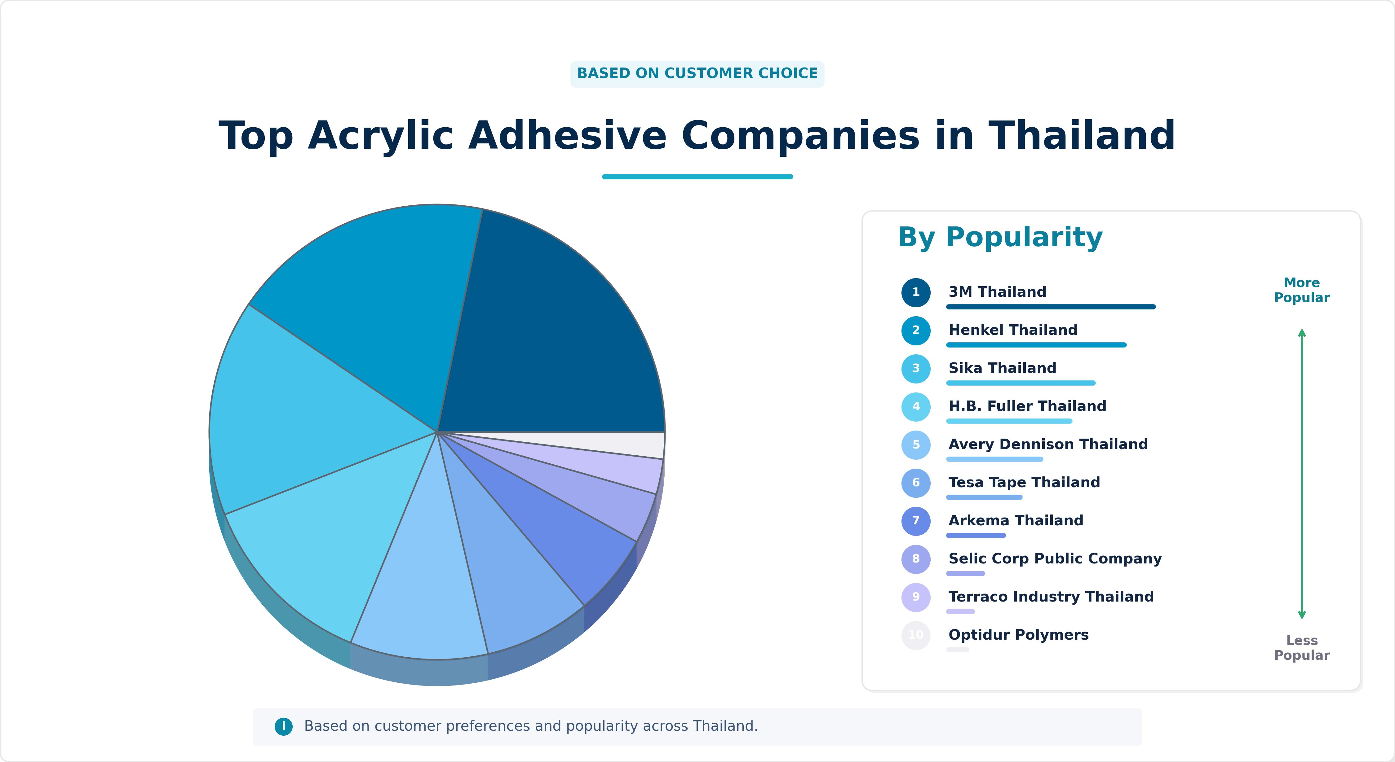 Top Acrylic Adhesive Companies in Thailand