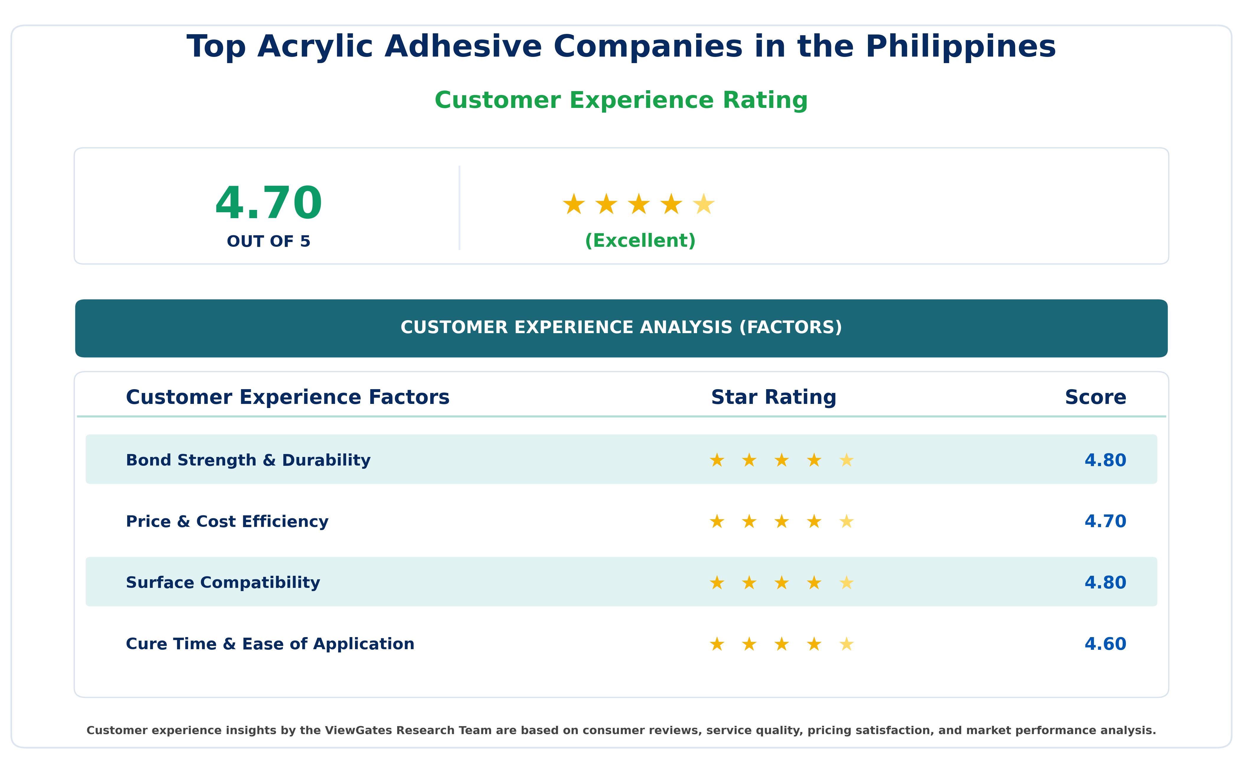 Top Acrylic Adhesive Companies in the Philippines