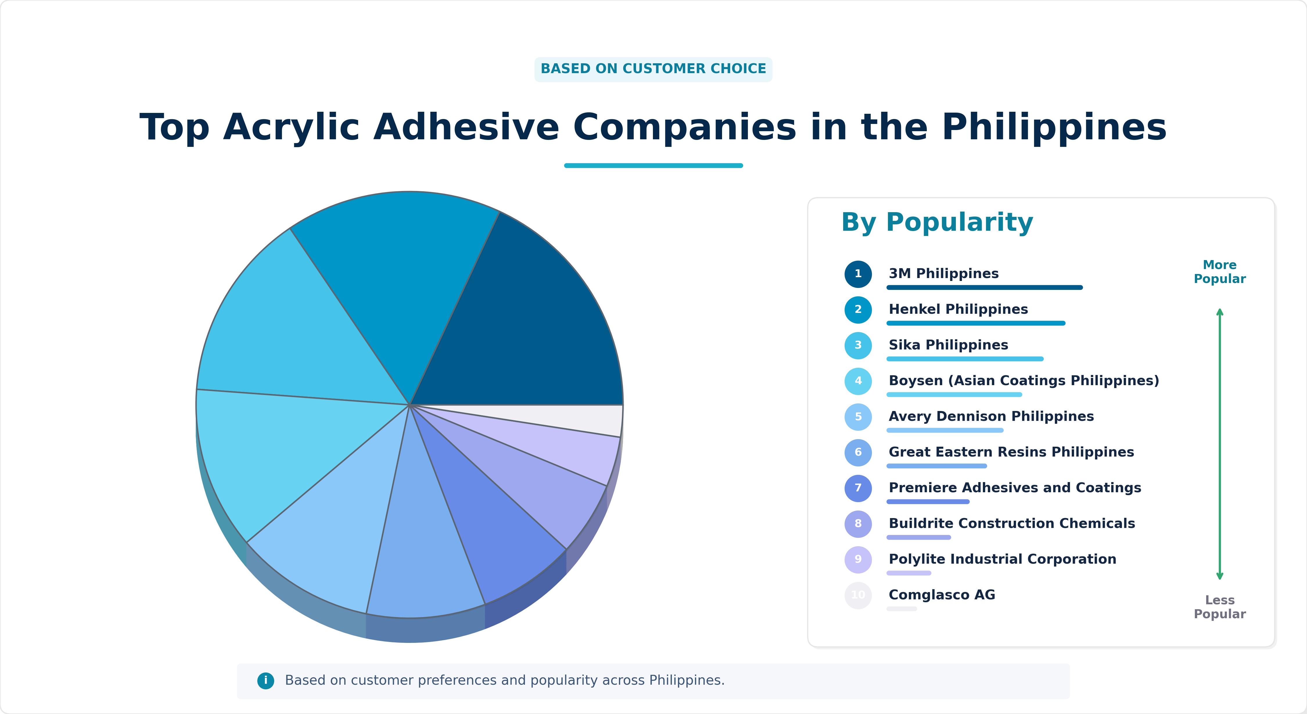 Top Acrylic Adhesive Companies in the Philippines