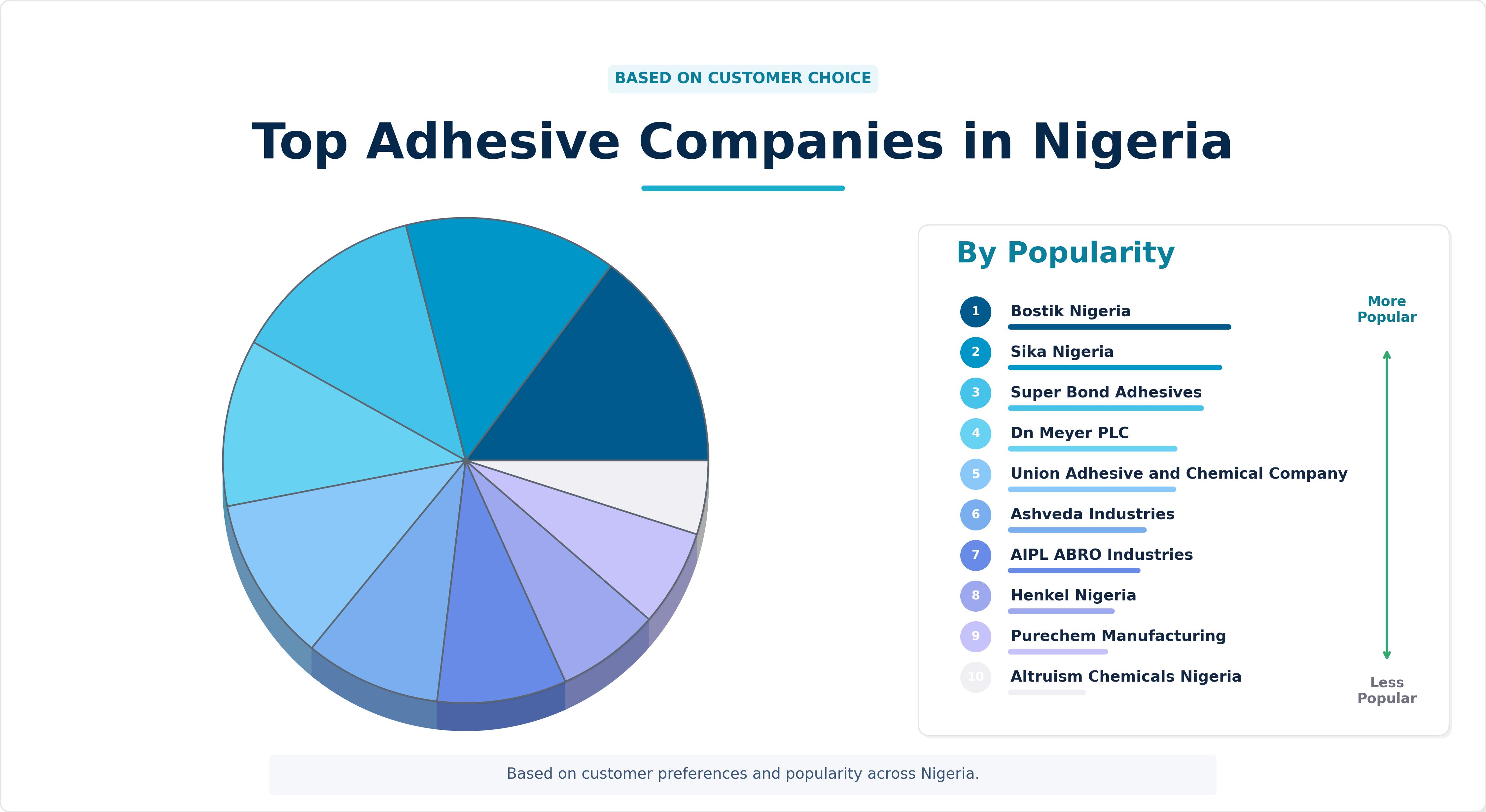 Top Adhesive Companies in Nigeria Top Adhesive Companies in Nigeria