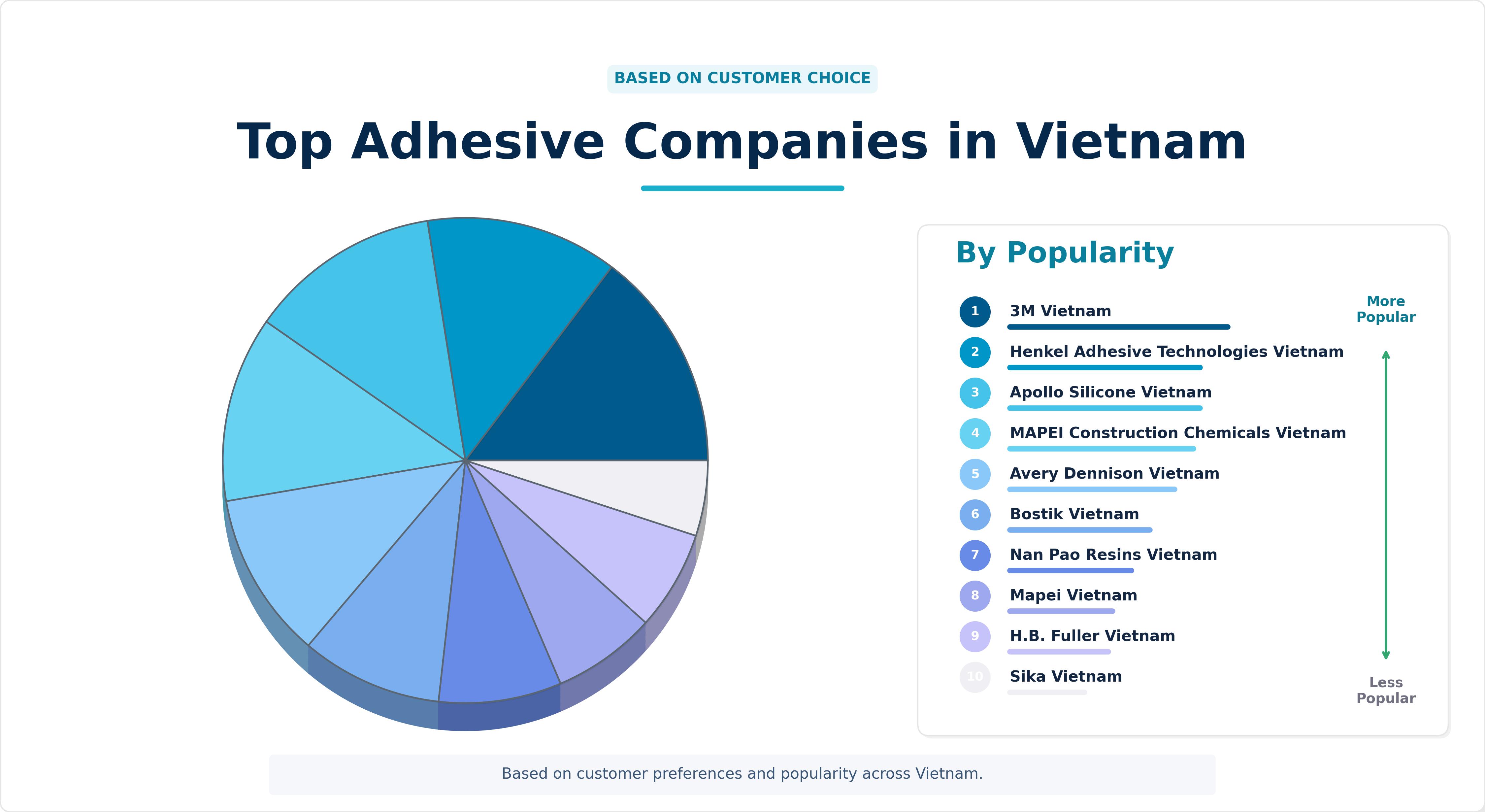 Adhesive Companies in Vietnam Adhesive Companies in Vietnam