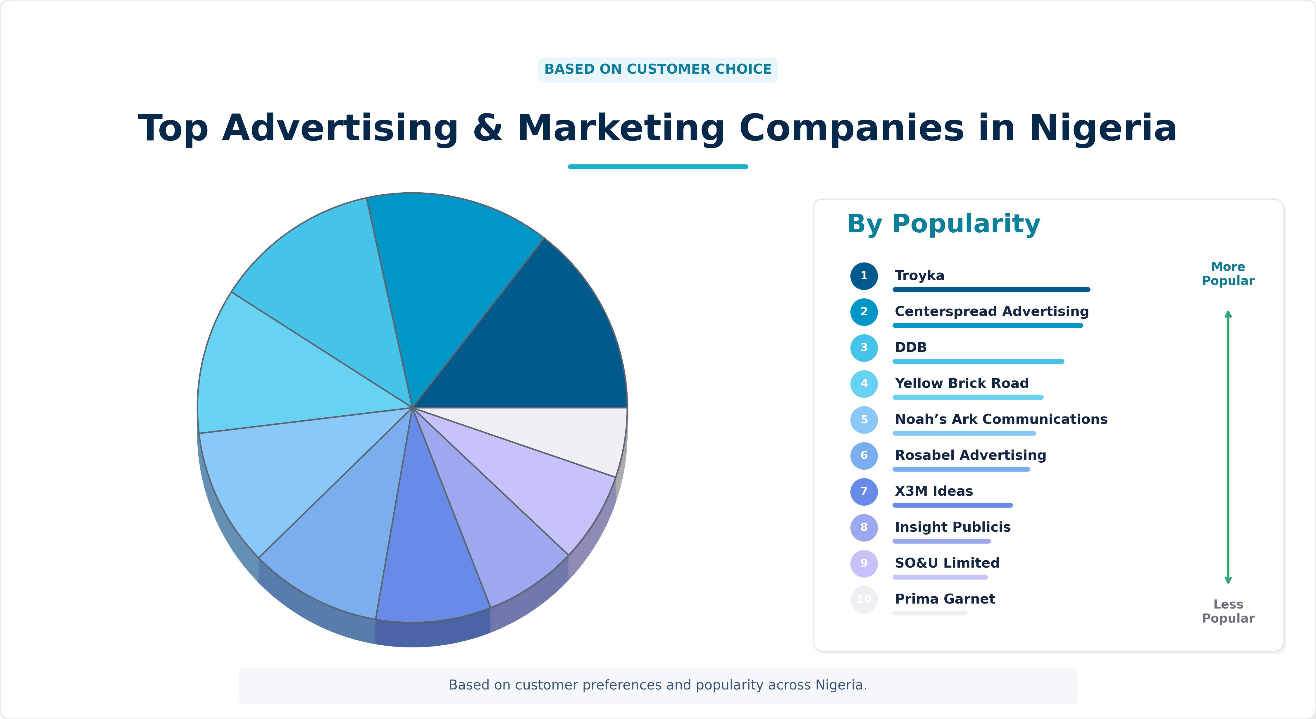 Top Advertising & Marketing Companies in Nigeria