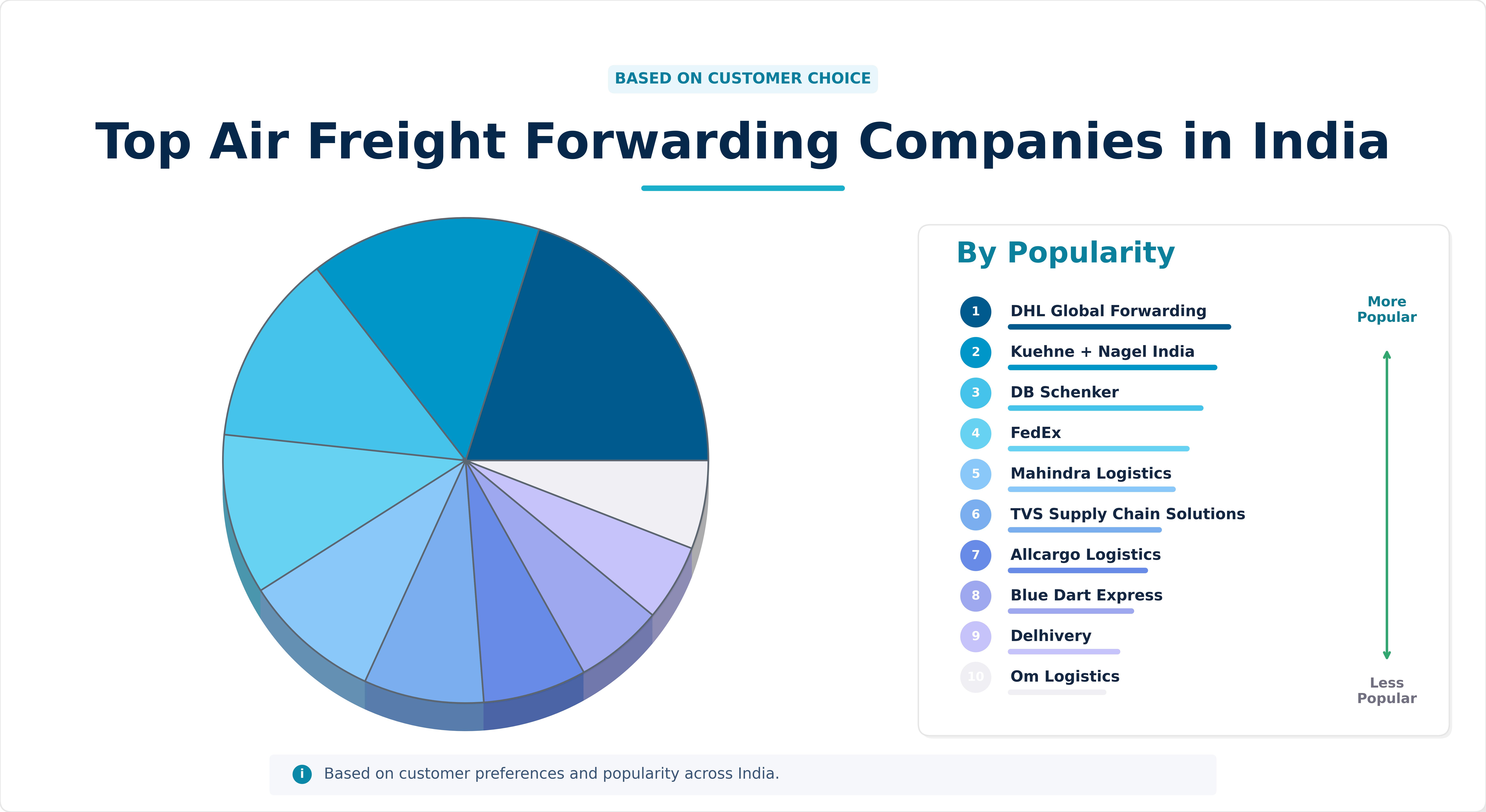 Top Air Freight Forwarding Companies 2026