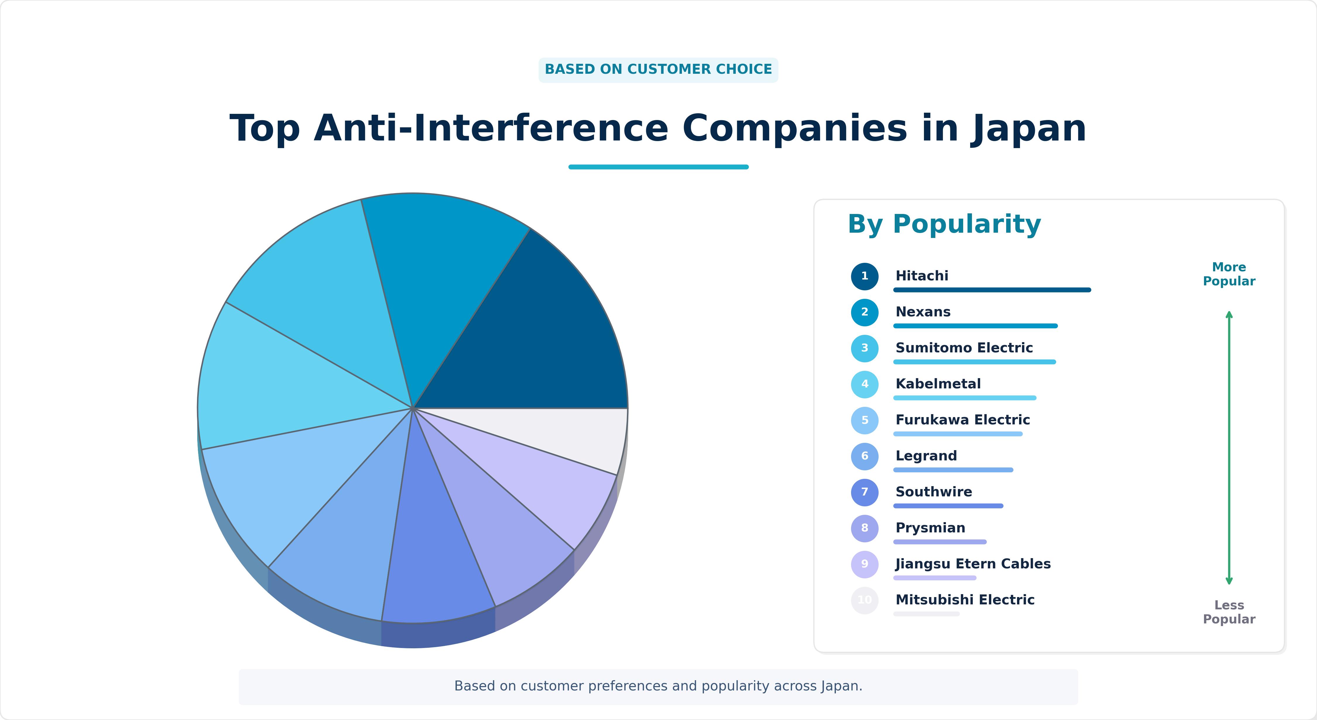 Top Anti-Interference Companies in Japan Top Anti-Interference Companies in Japan