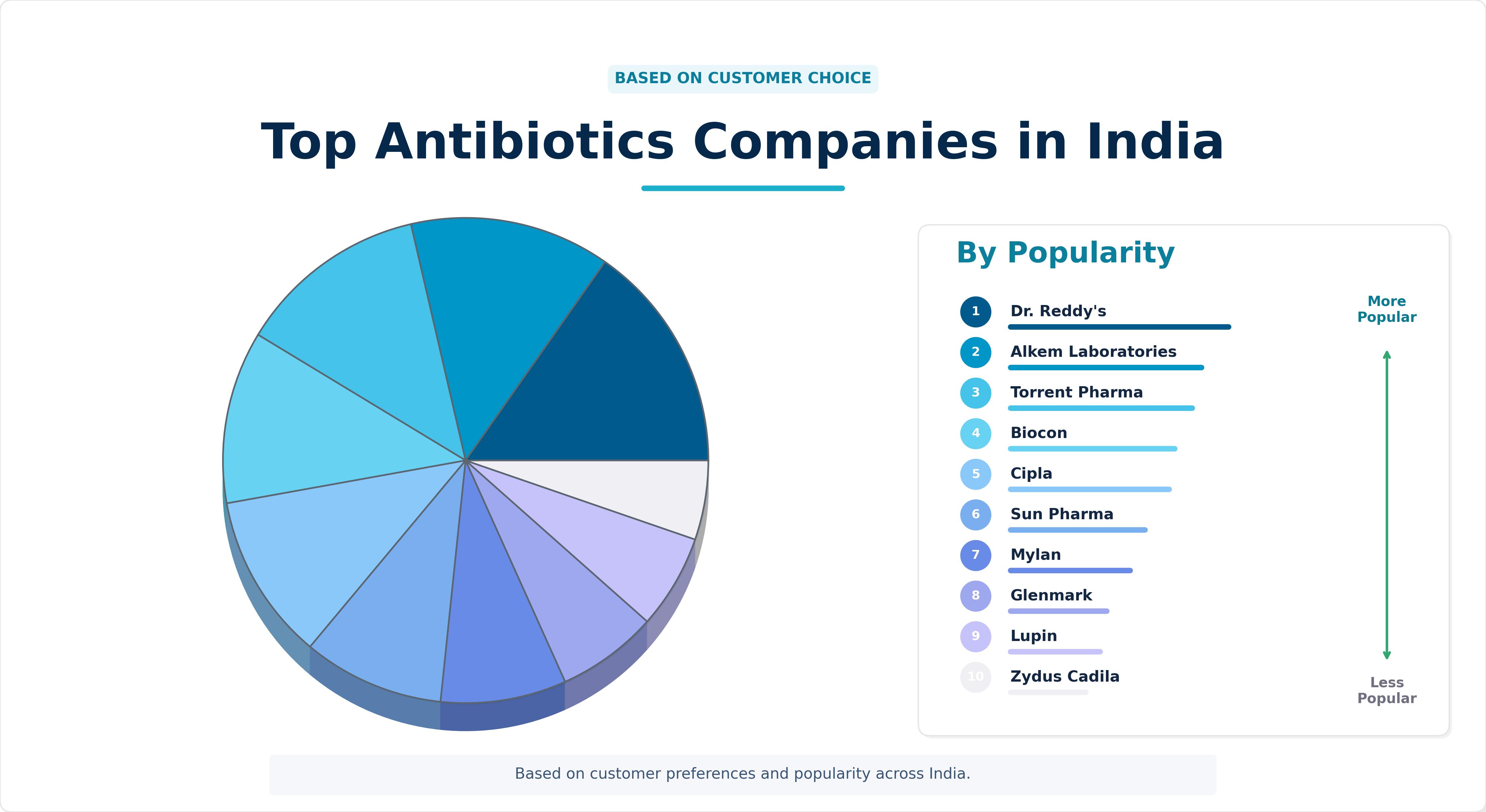 Top Antibiotics Companies in India Top Antibiotics Companies in India