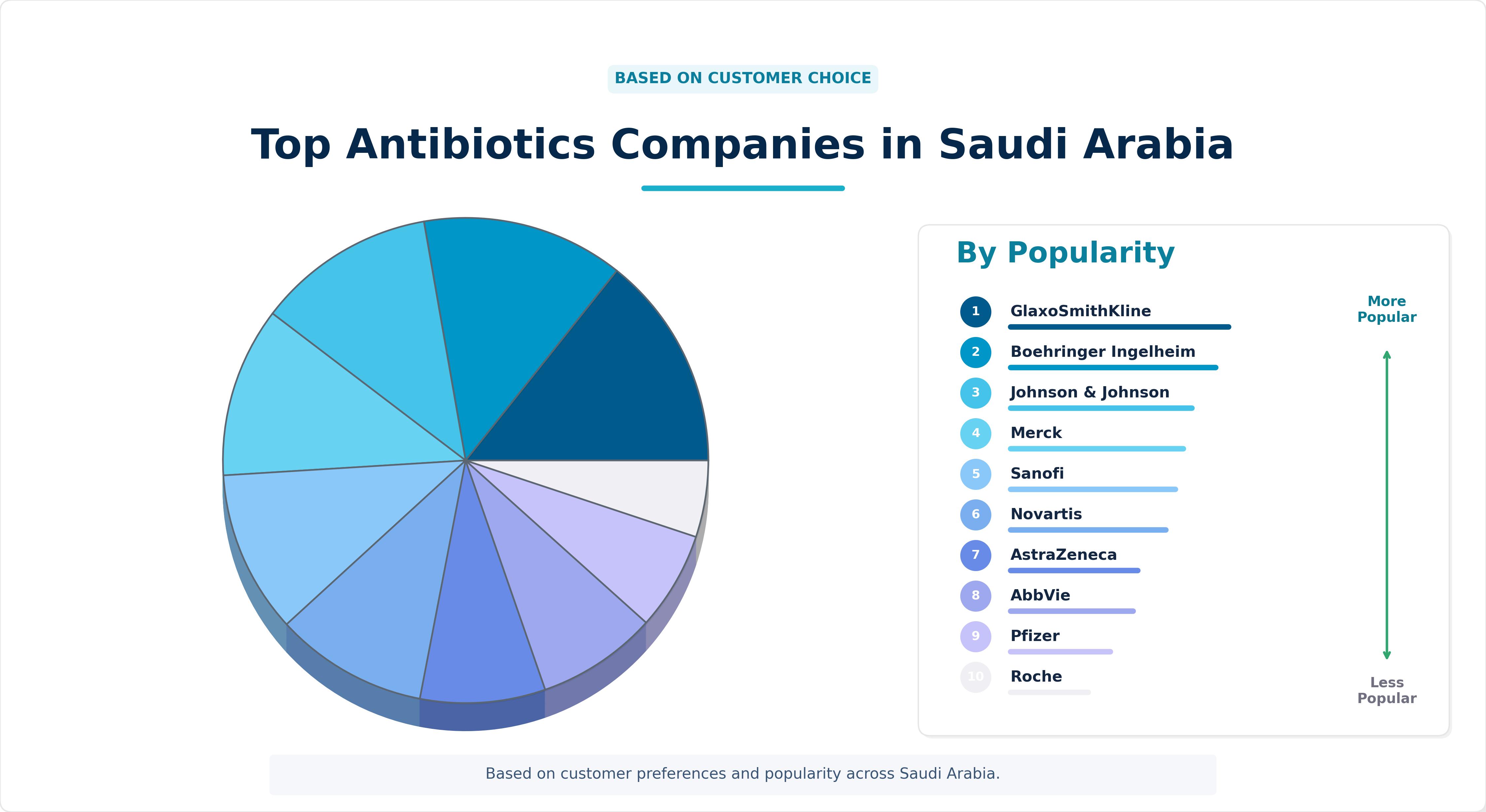 Top Antibiotics Companies in Saudi Arabia Top Antibiotics Companies in Saudi Arabia