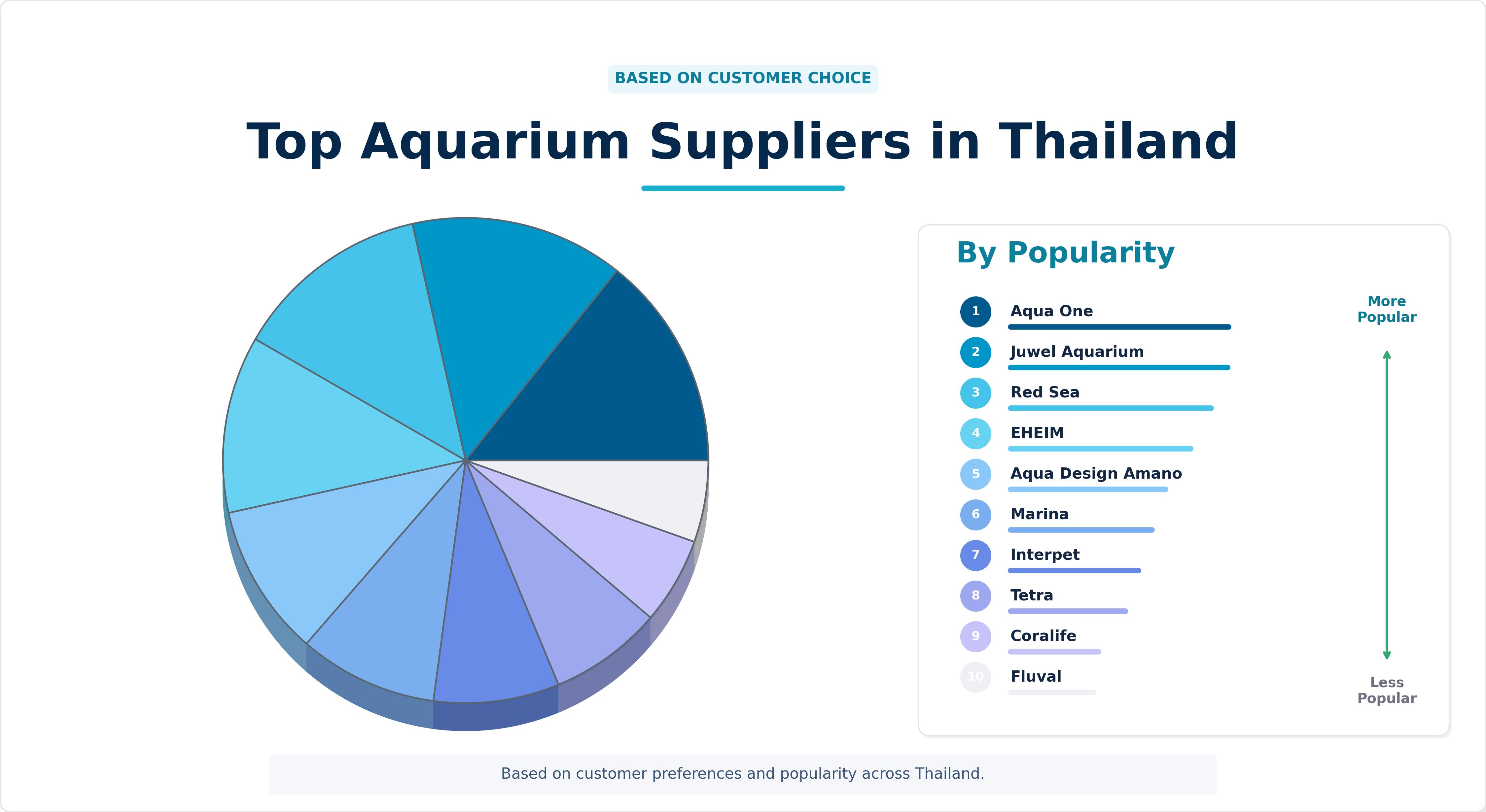 Top Aquarium Suppliers in Thailand