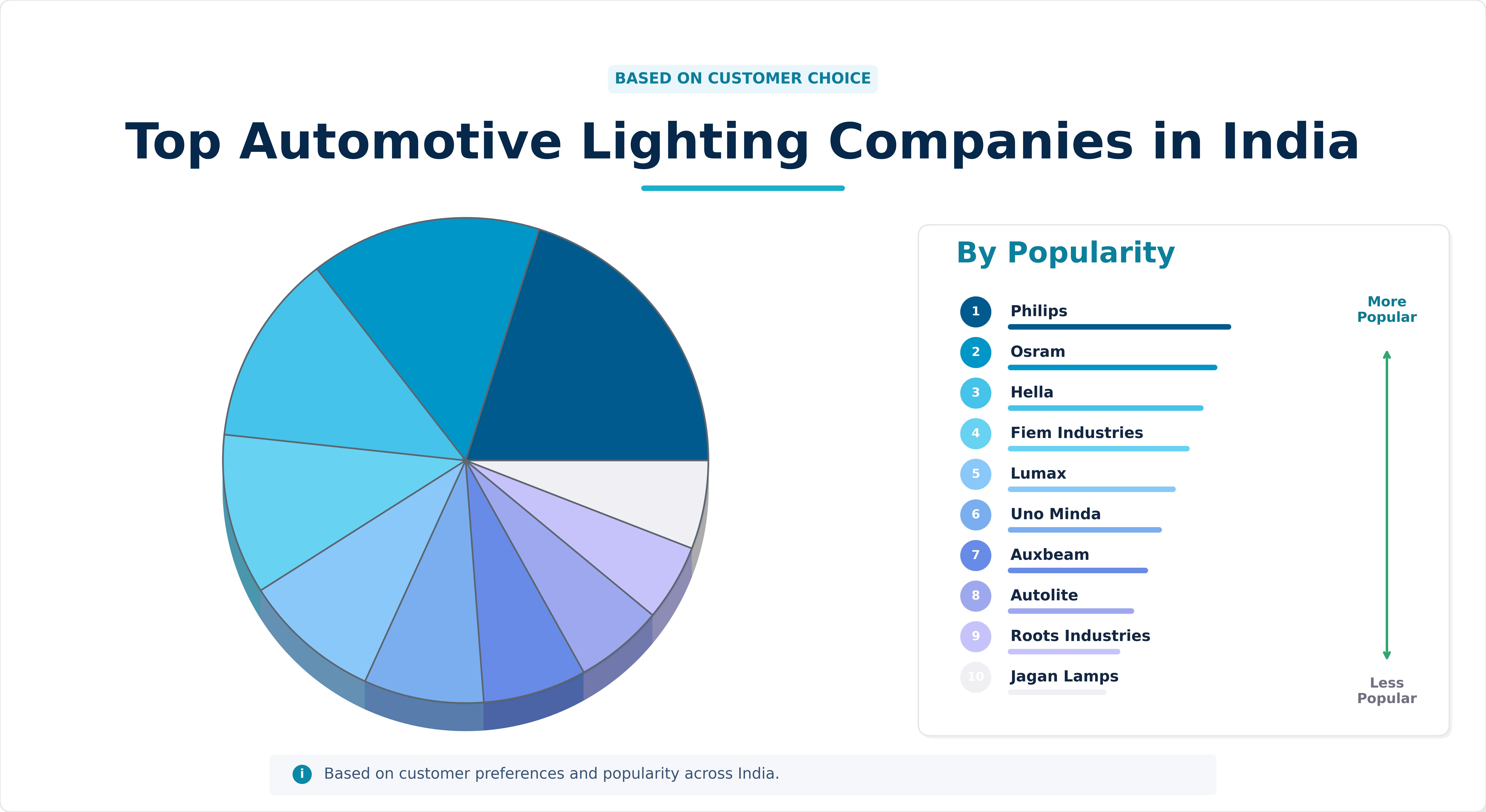 Top Automotive Lighting Companies in India Top Automotive Lighting Companies in India