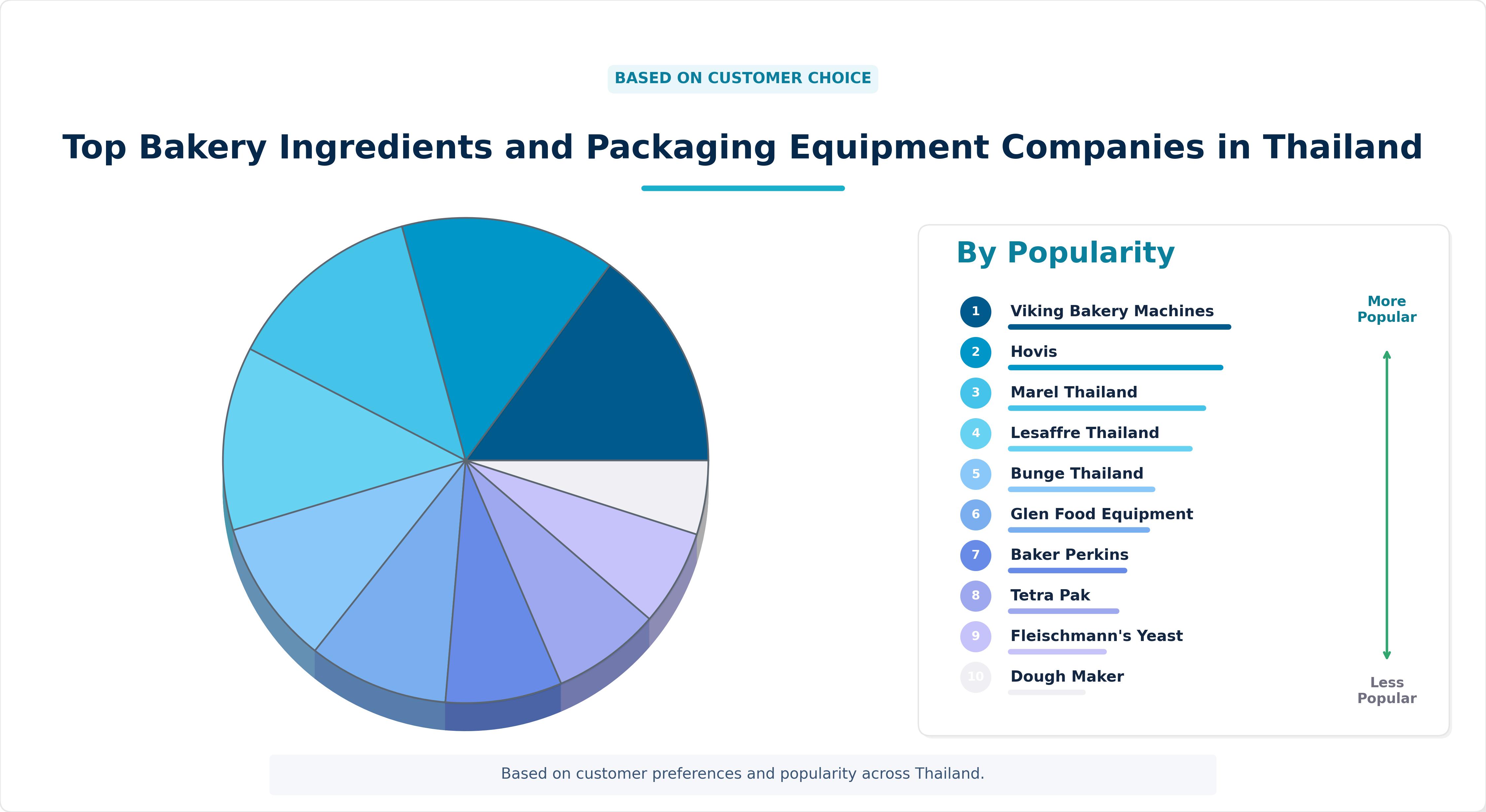 Top Bakery Ingredients and Packaging Equipment Companies in Thailand Top Bakery Ingredients and Packaging Equipment Companies in Thailand