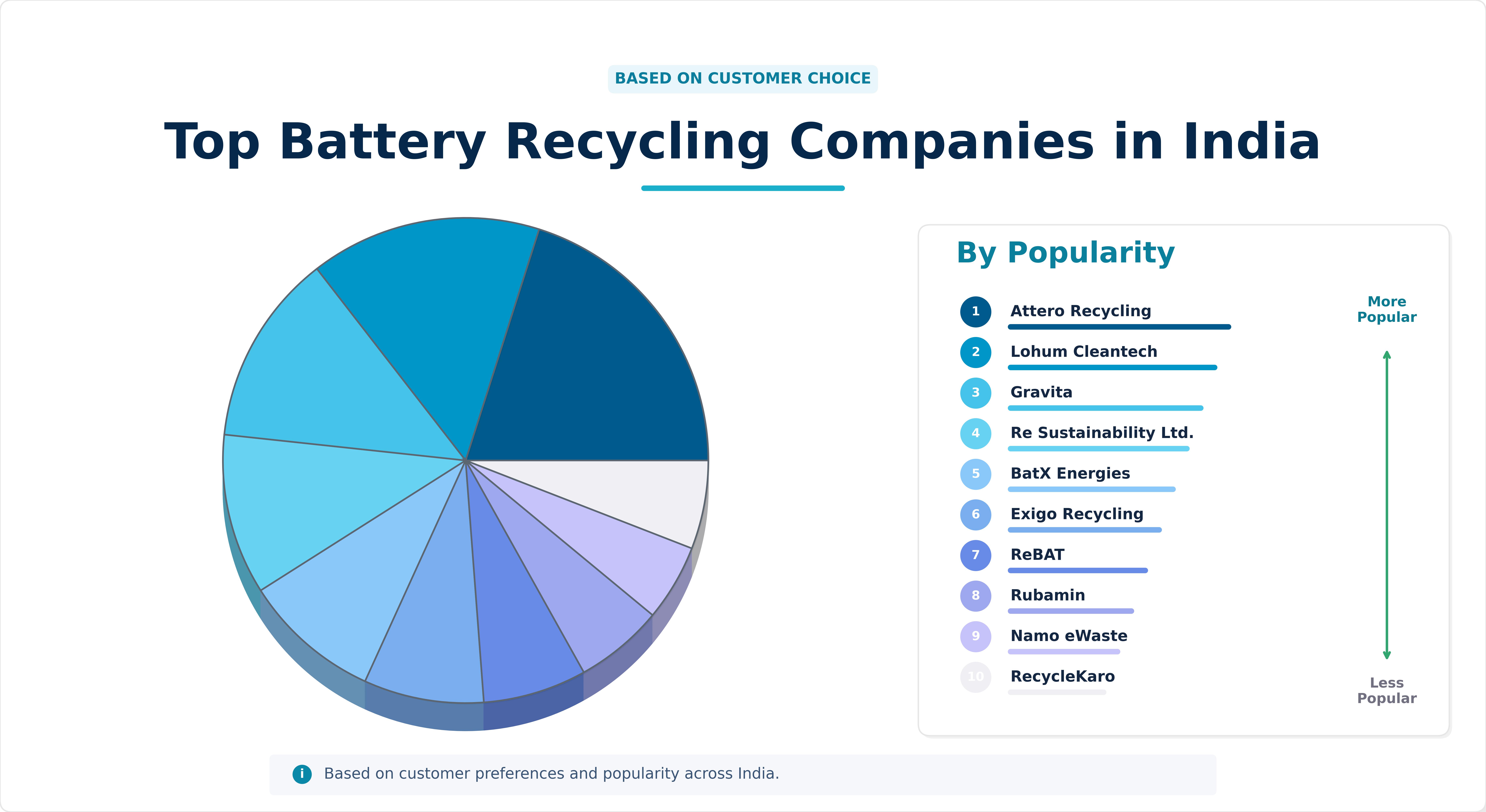 Top battery recycling companies in India 2026 Top battery recycling companies in India