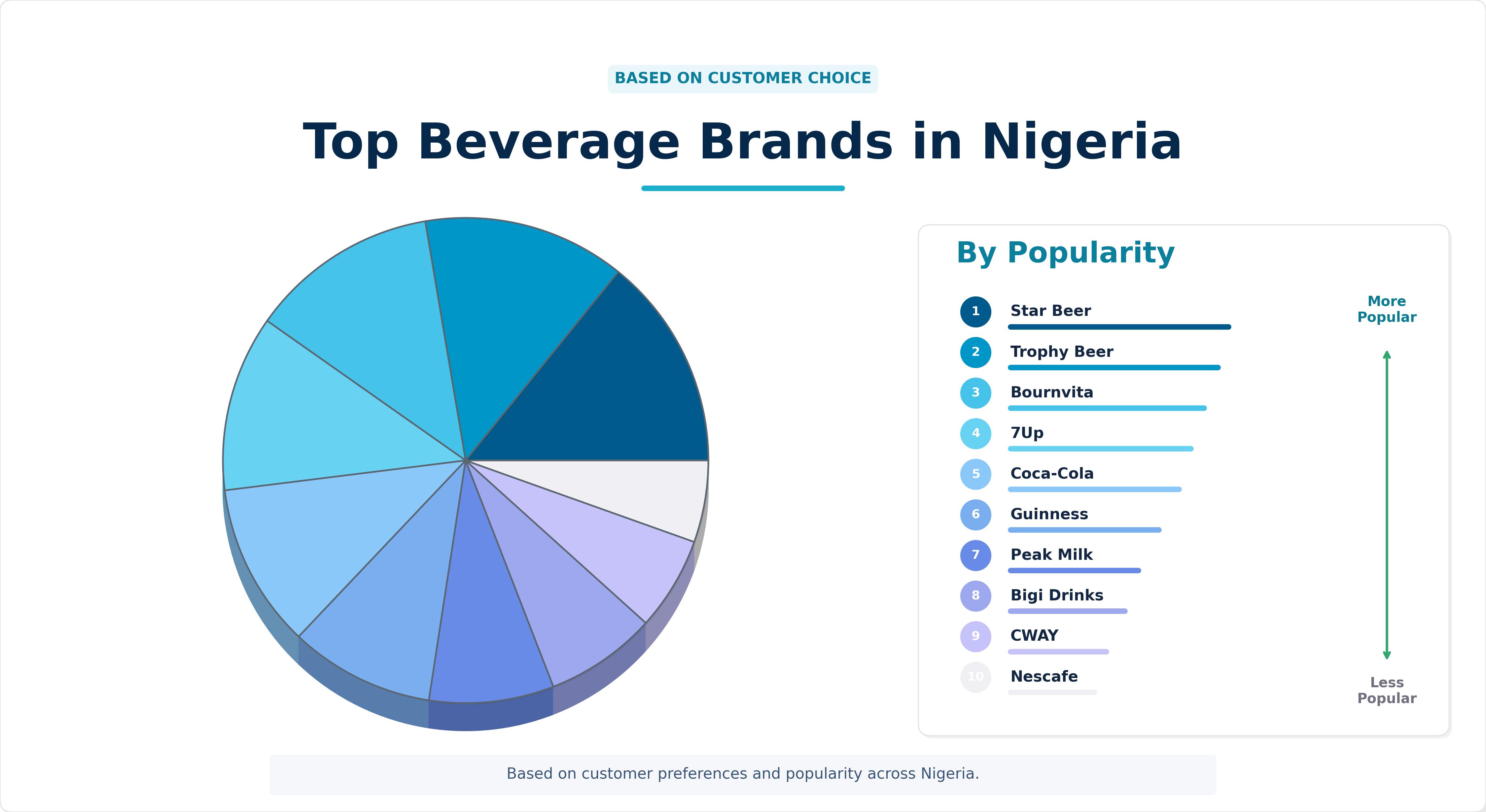 Top Beverage Brands in Nigeria Top Beverage Brands in Nigeria