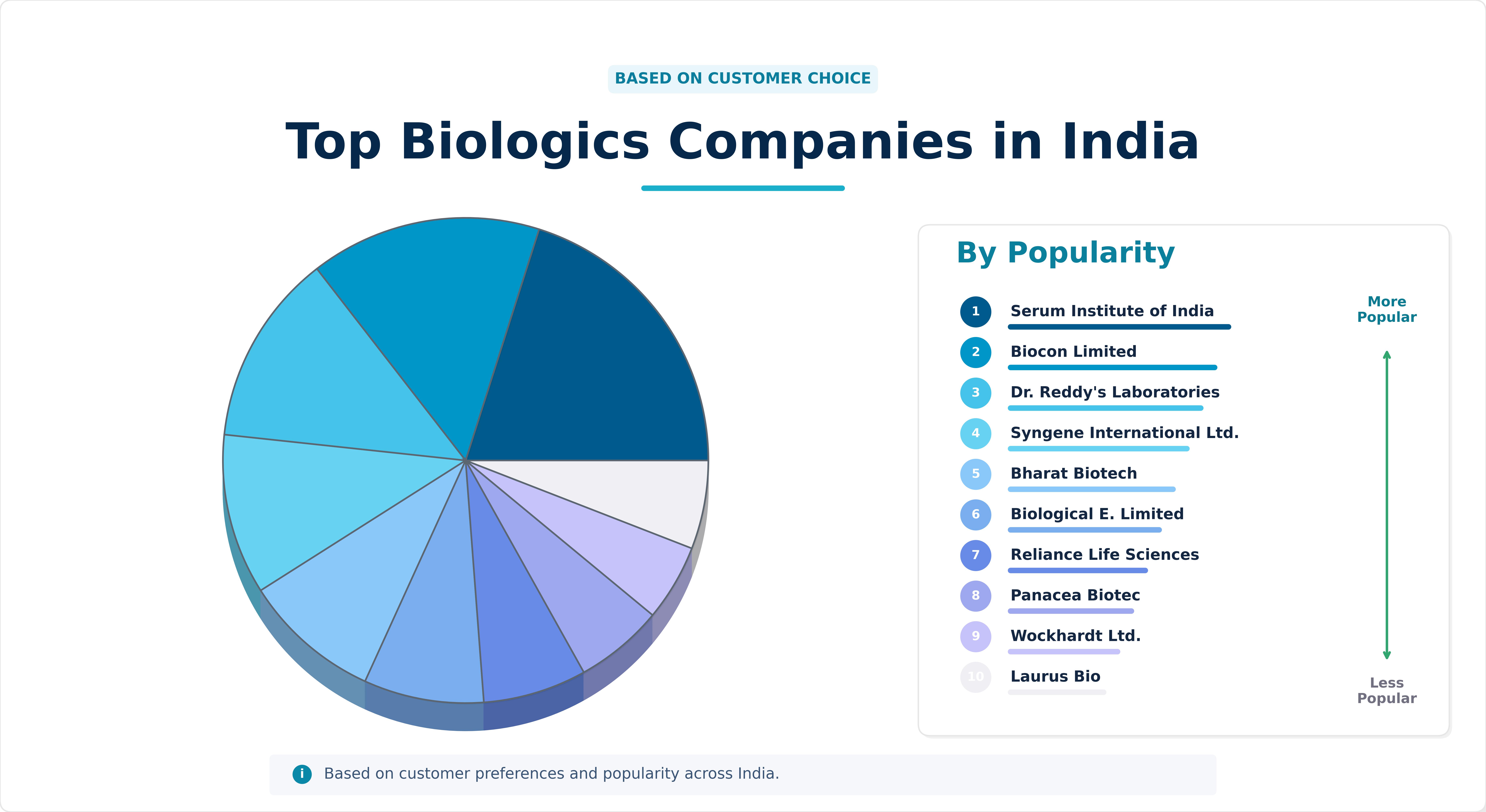 Top 10 Biologics Brands in India Top 10 Biologics Brands in India