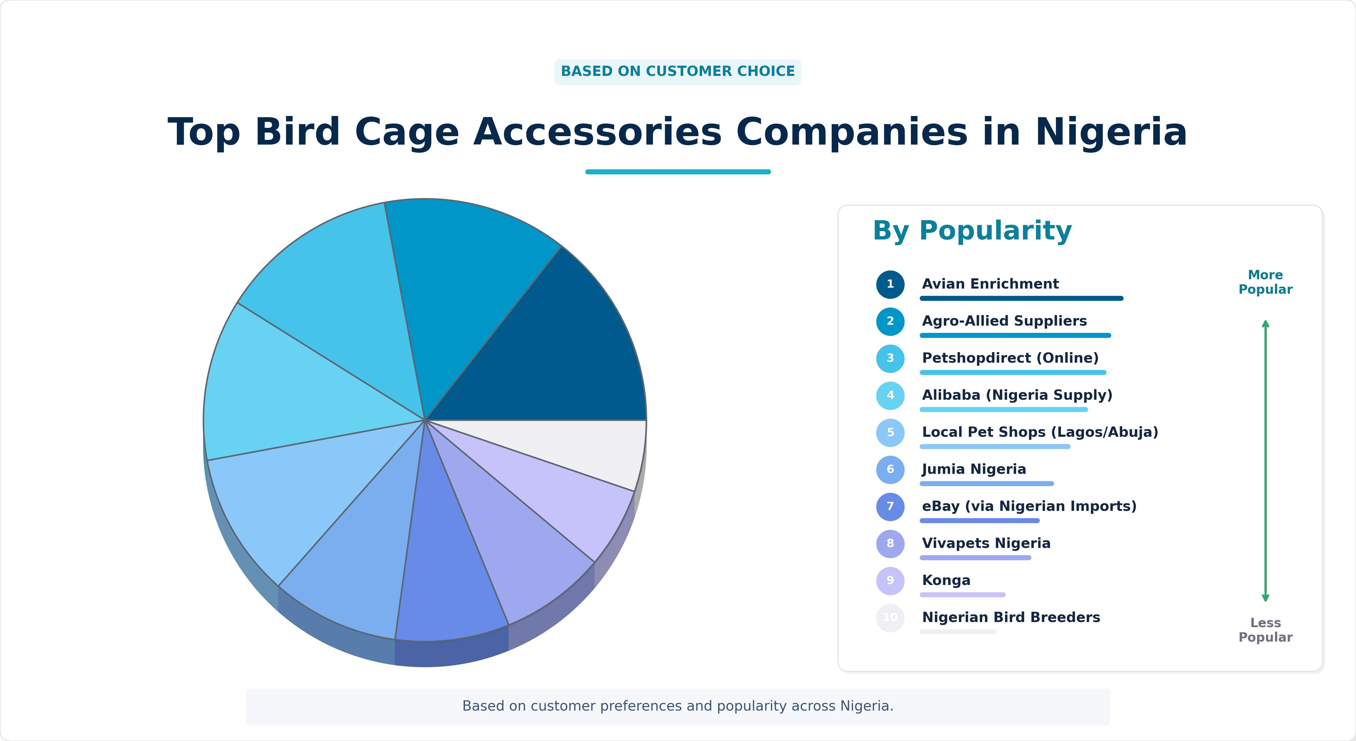 Top Bird Cage Accessories Companies in Nigeria Top Bird Cage Accessories Companies in Nigeria