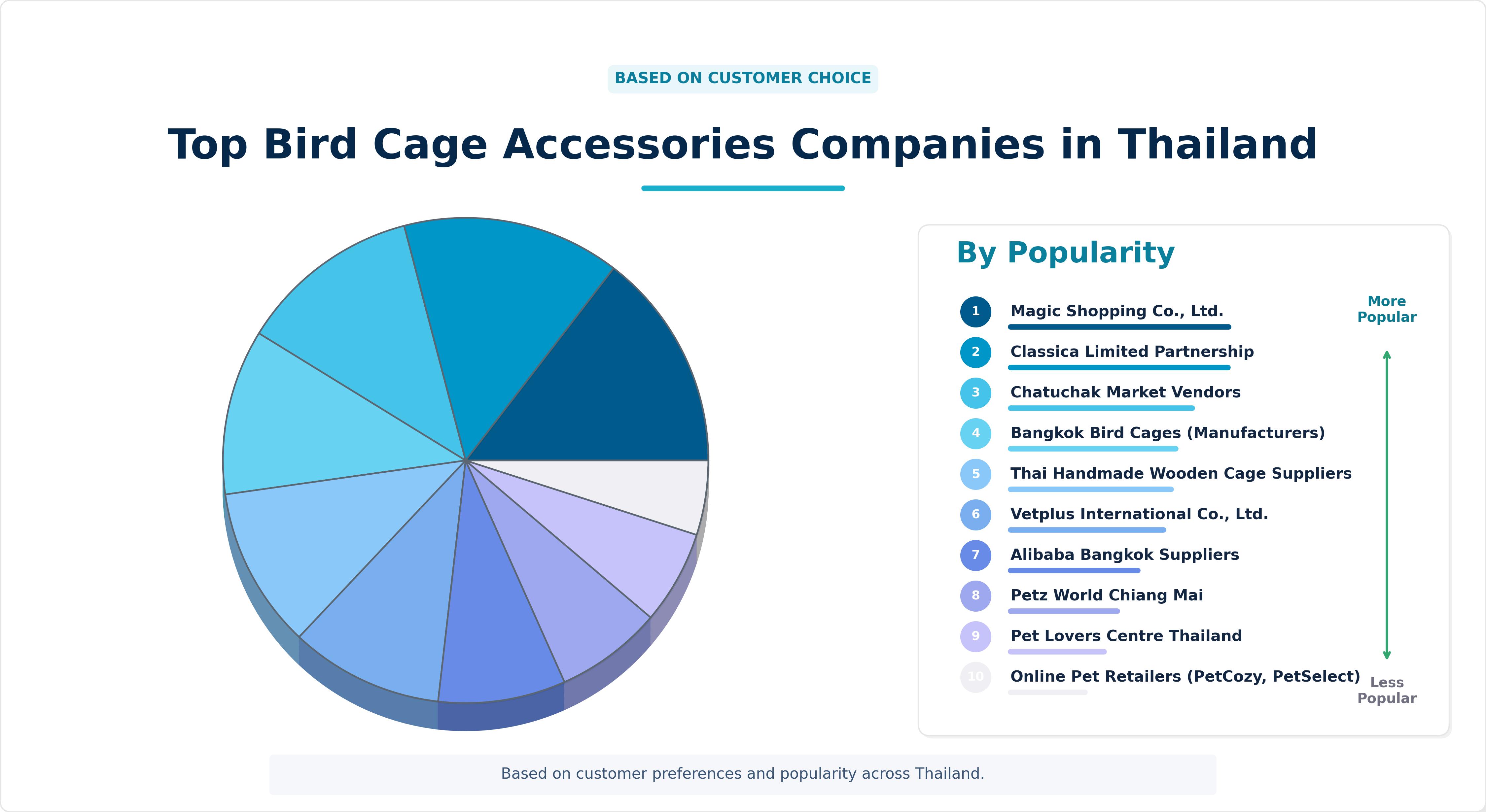 Top Bird Cage Accessories Companies in Thailand Top Bird Cage Accessories Companies in Thailand