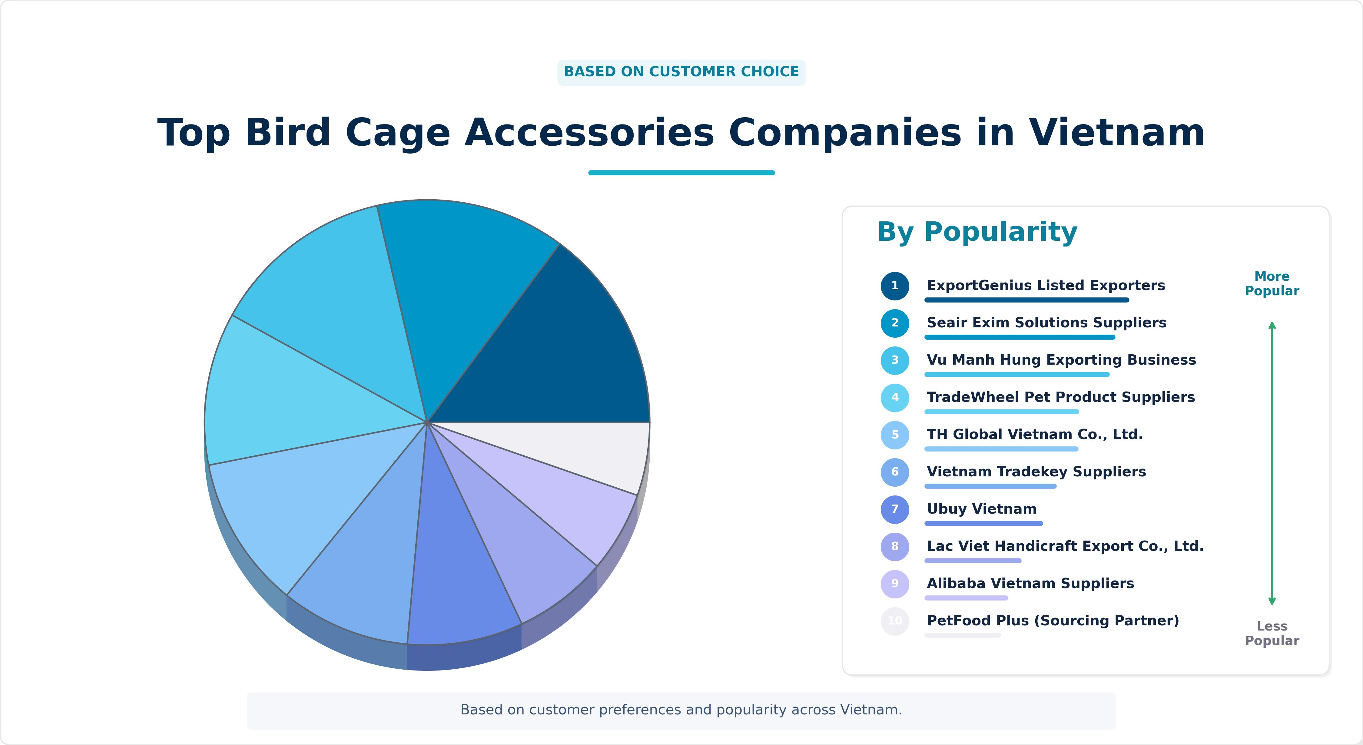 Top Bird Cage Accessories Companies in Vietnam Top Bird Cage Accessories Companies in Vietnam