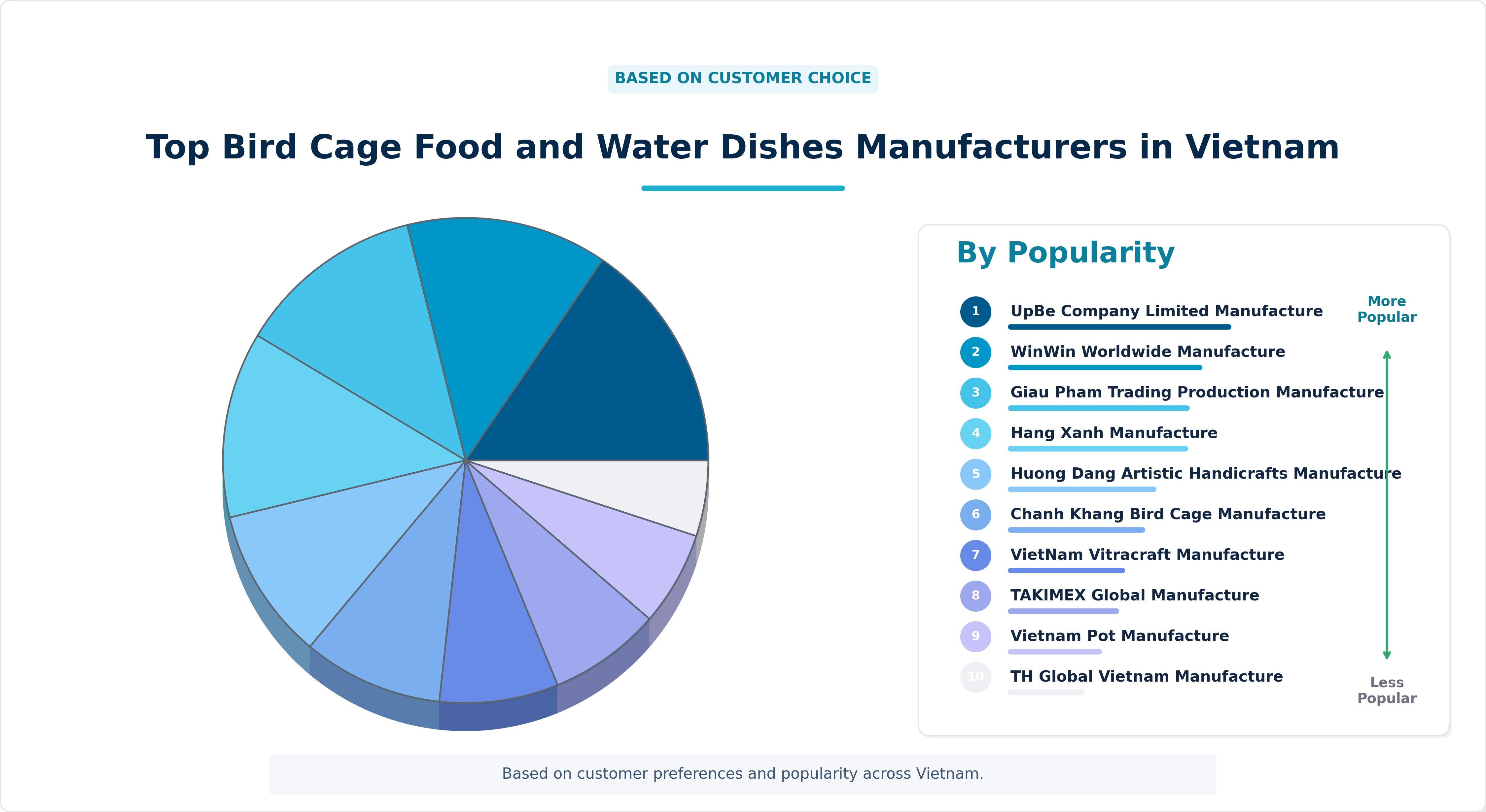 Top Bird Cage Food and Water Dishes Manufacturers in Vietnam