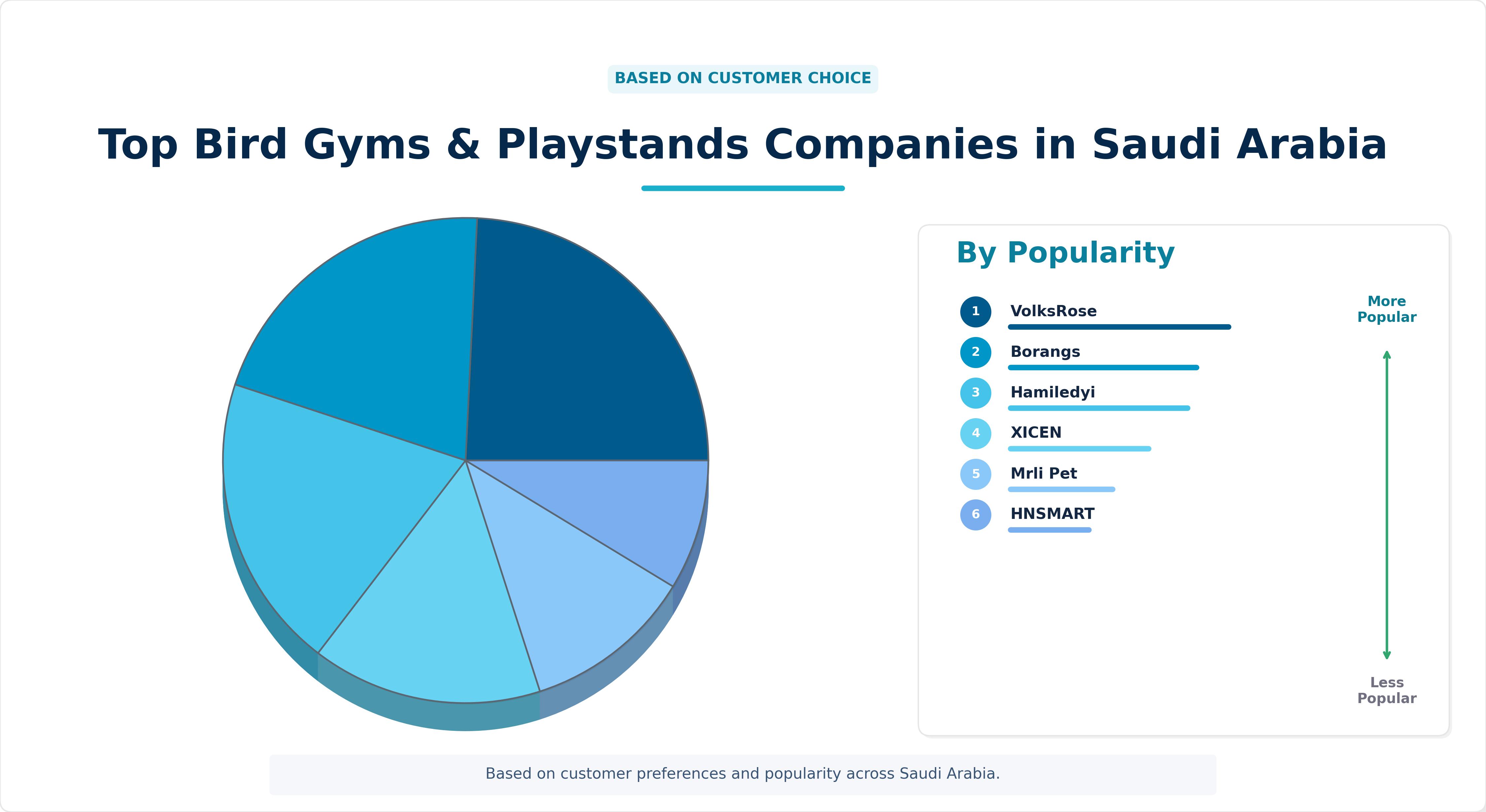 Top Bird Gyms & Playstands Companies in Saudi Arabia Top Bird Gyms & Playstands Companies in Saudi Arabia