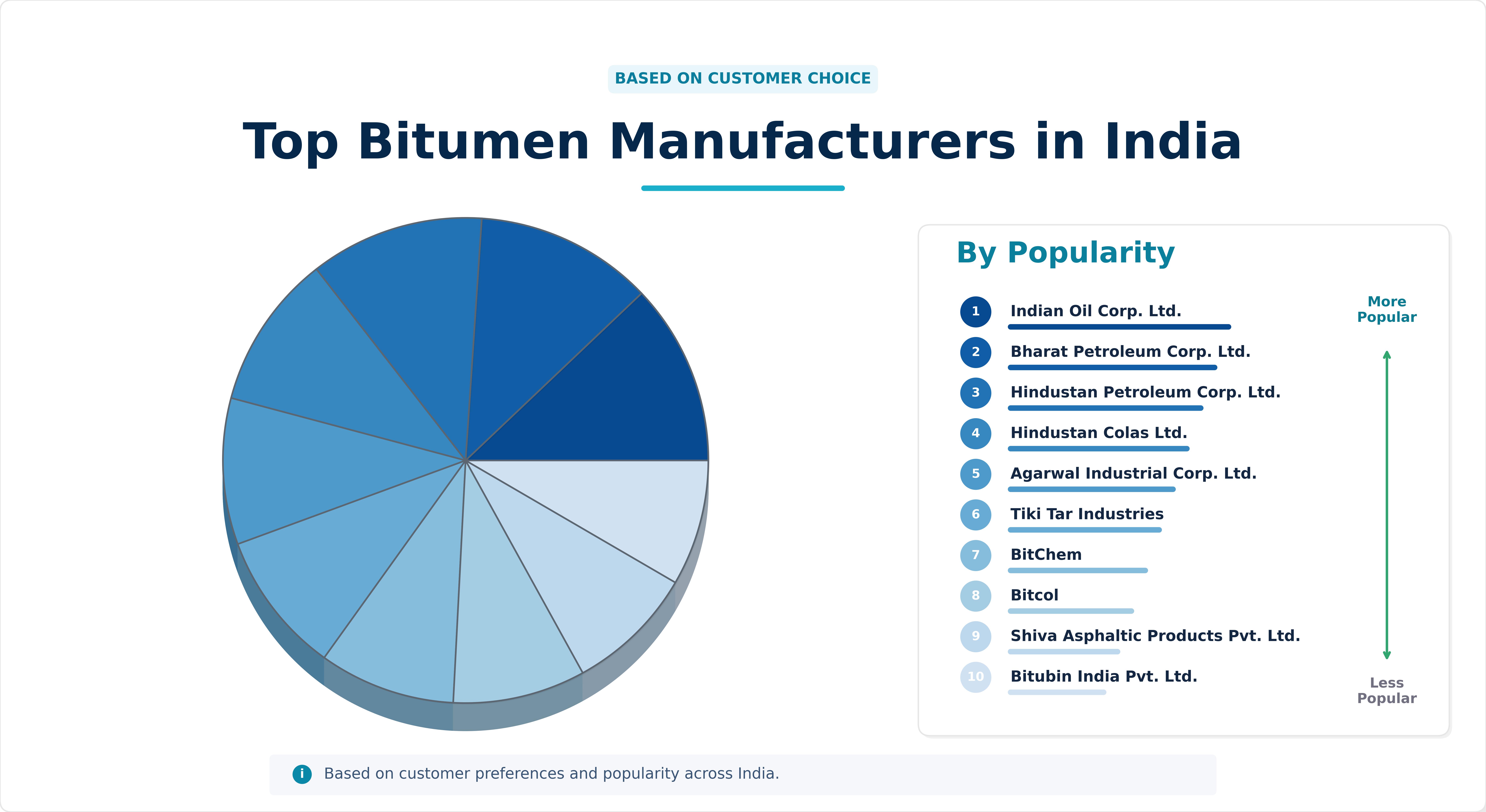 Top Bitumen Manufacturers in India Top Bitumen Manufacturers in India