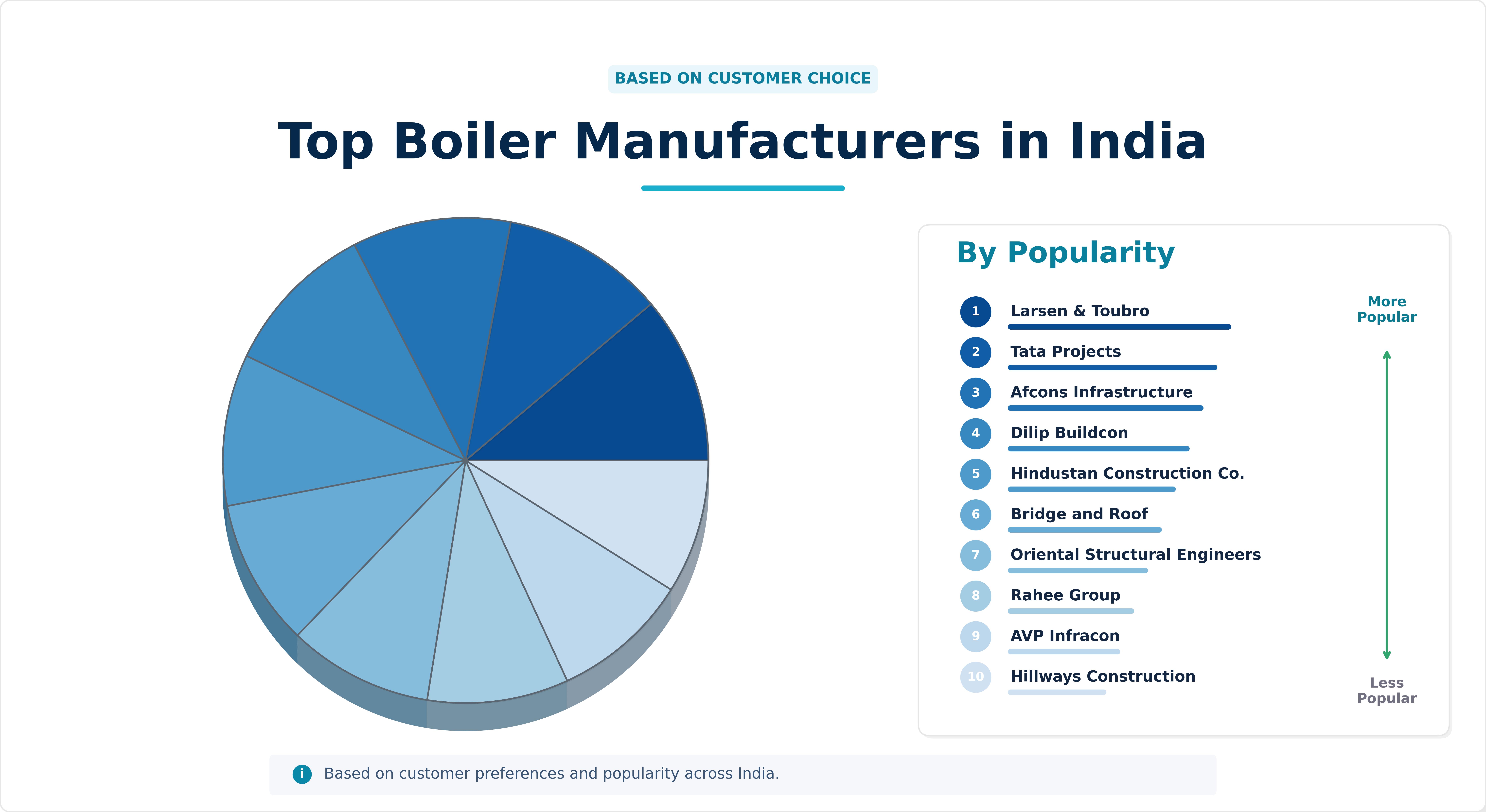 Top Boiler Manufacturers in India