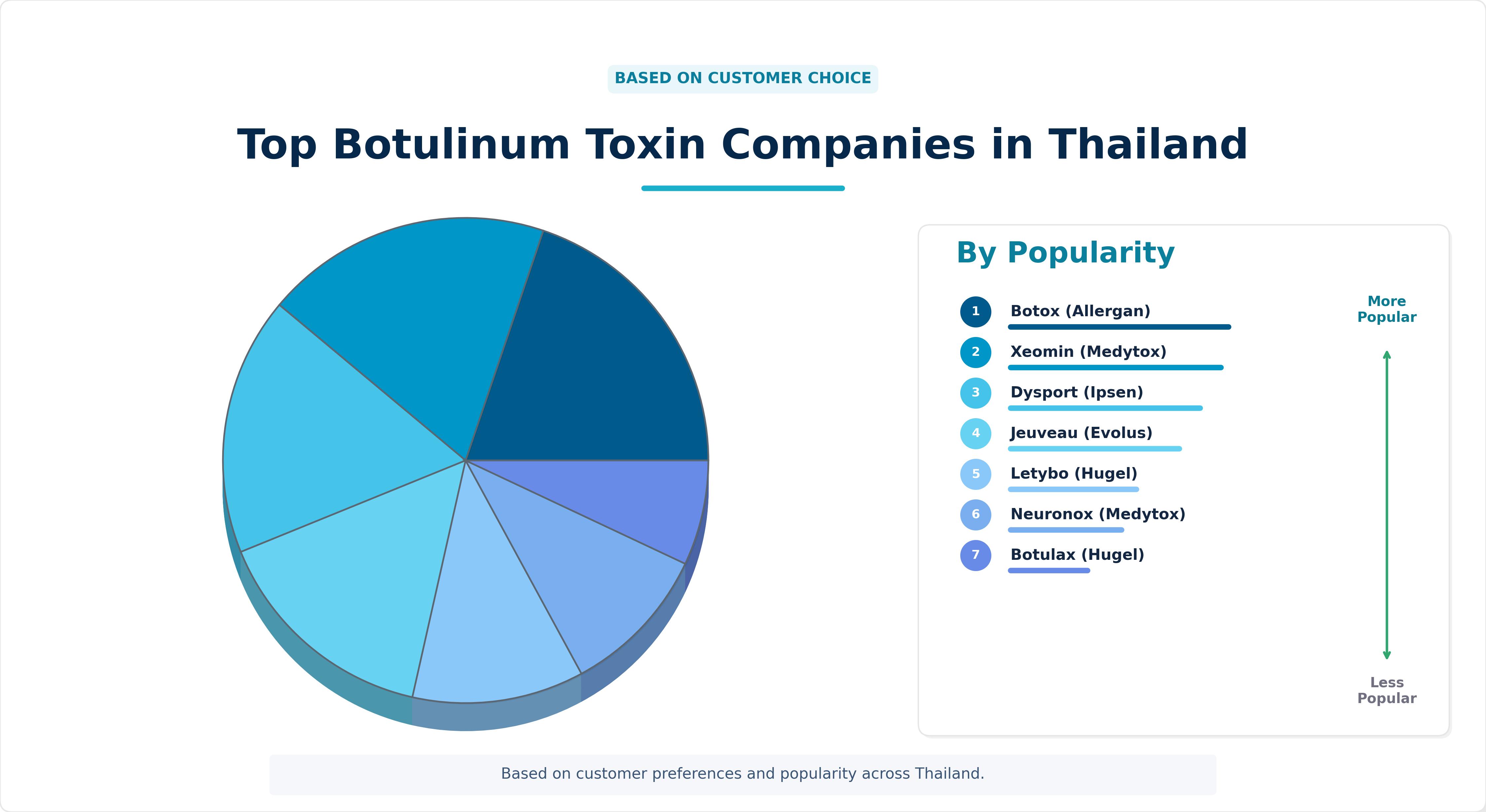 Top Botulinum Toxin Companies in Thailand Top Botulinum Toxin Companies in Thailand