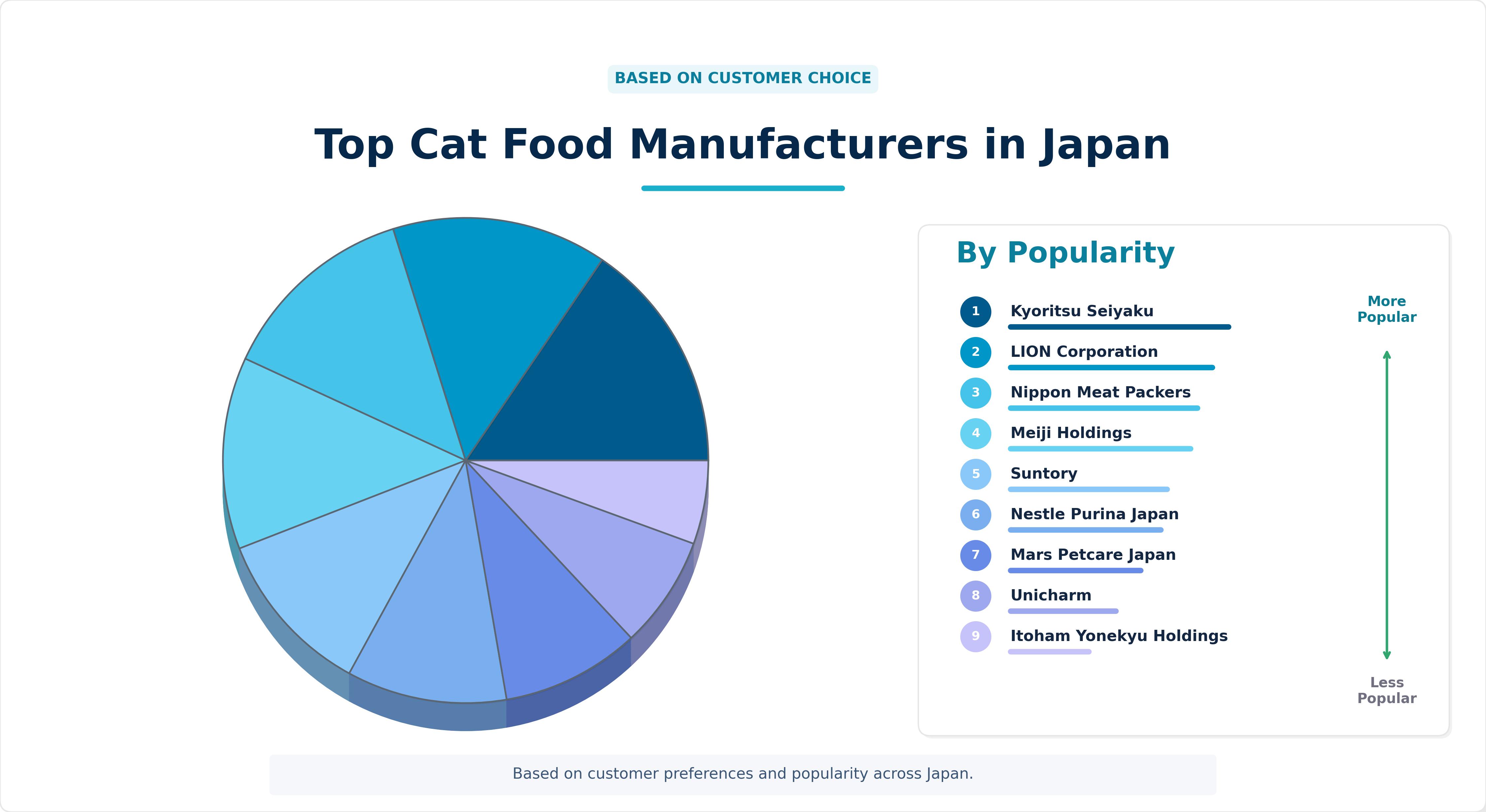 Cat Food Manufacturers in Japan Cat Food Manufacturers in Japan