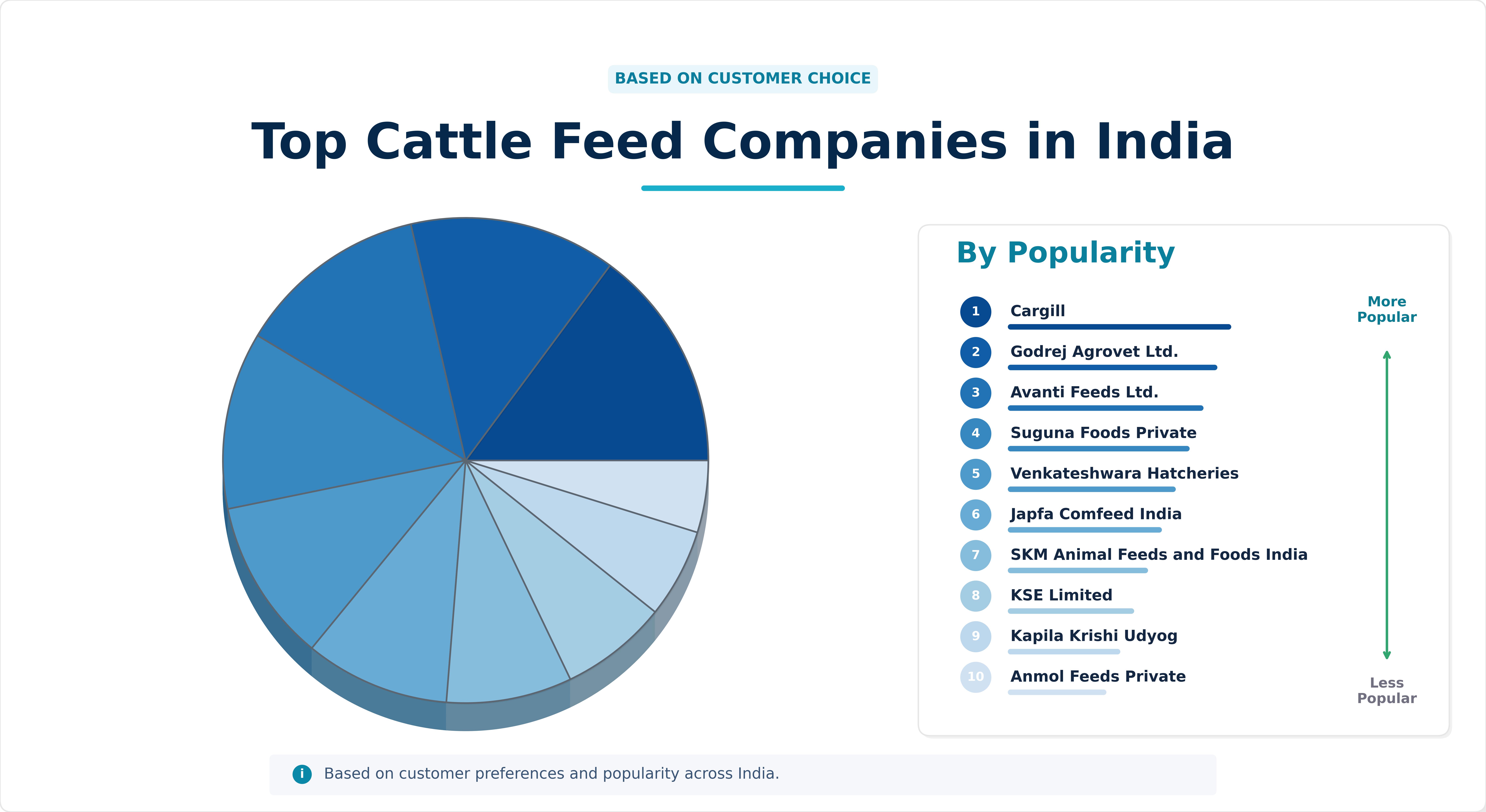 Top Cattle Feed Companies in India Top Cattle Feed Companies in India