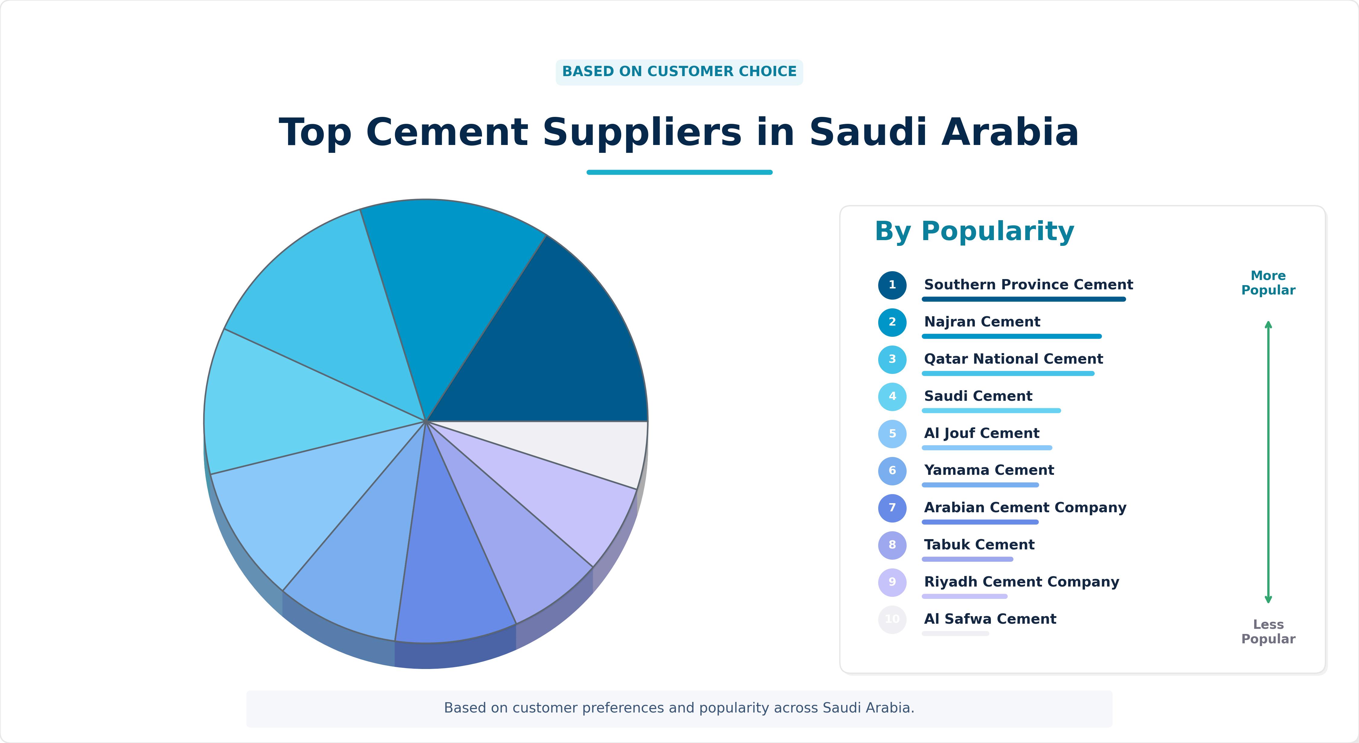 Top Cement Suppliers in Saudi Arabia Top Cement Suppliers in Saudi Arabia