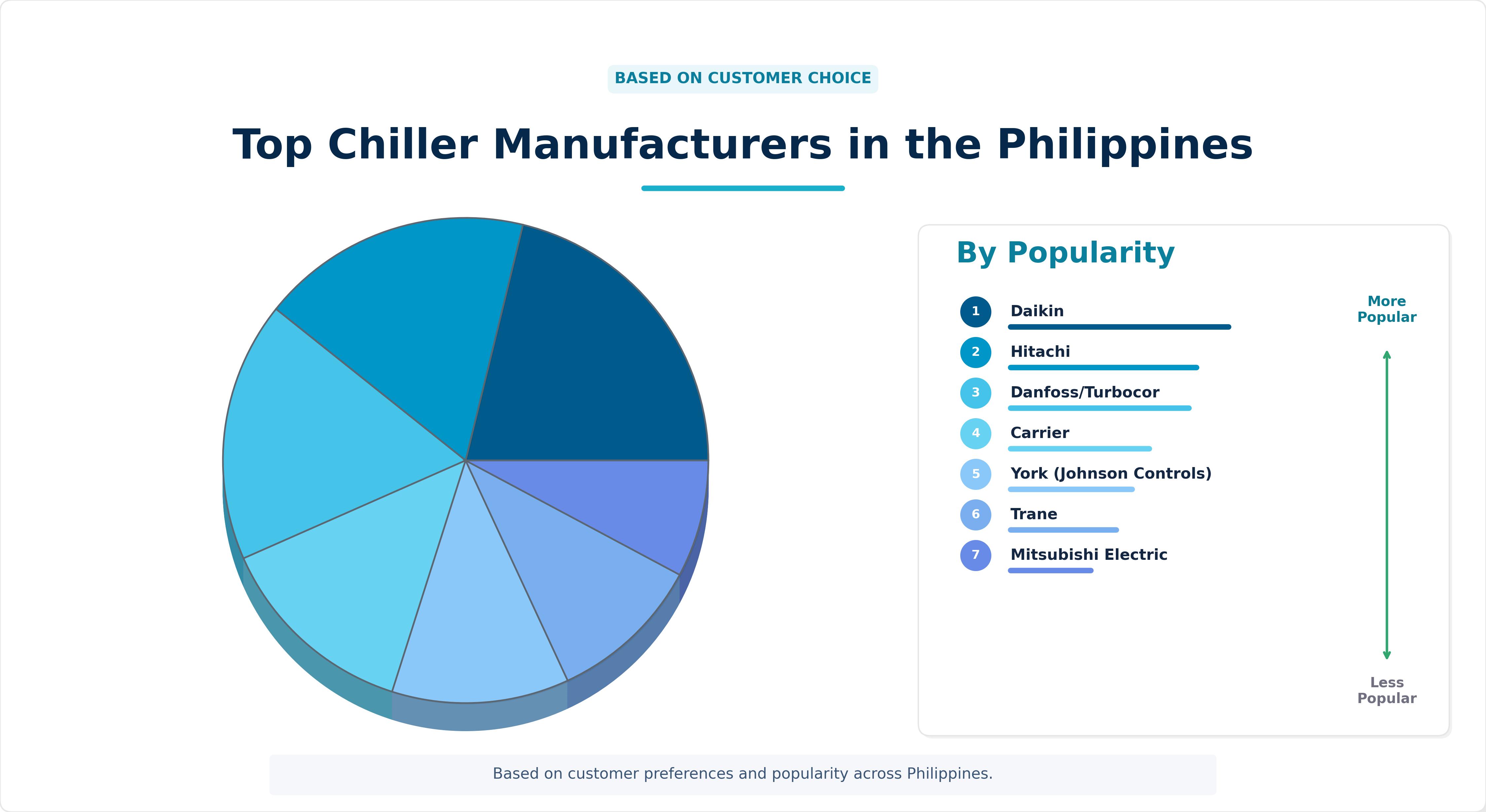 Top Chiller Manufacturers in the Philippines