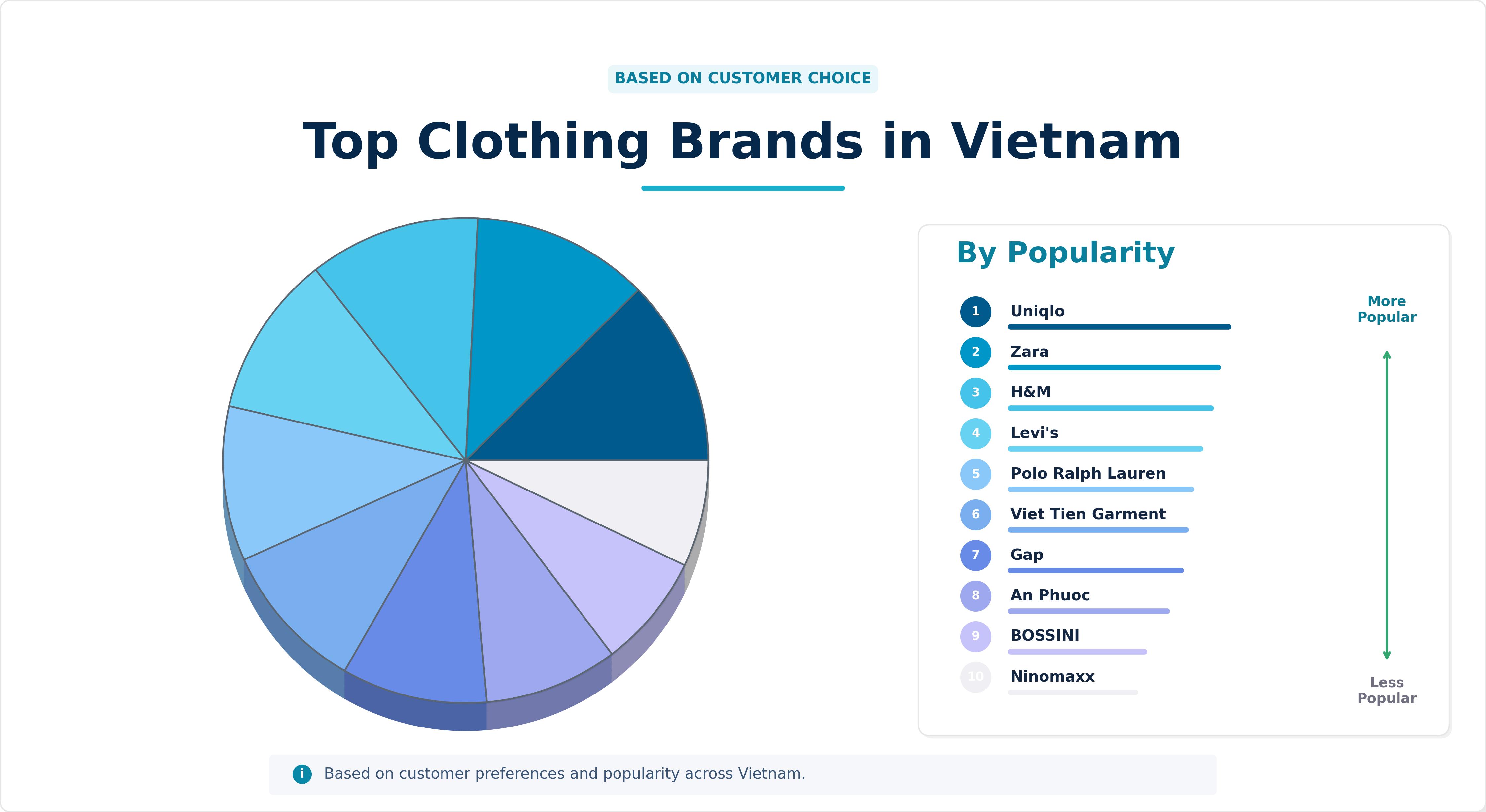 Top Clothing Brands in Vietnam Top Clothing Brands in Vietnam