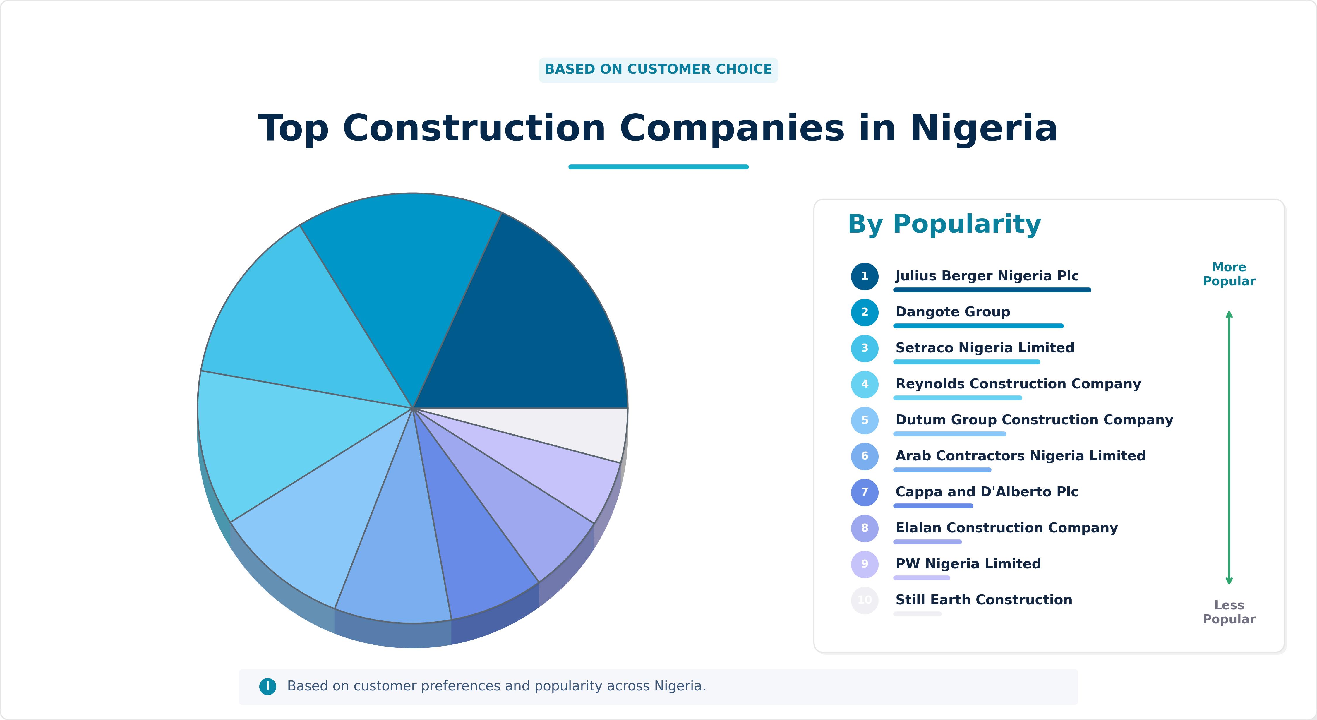 Top Construction Companies in Nigeria Top Construction Companies in Nigeria