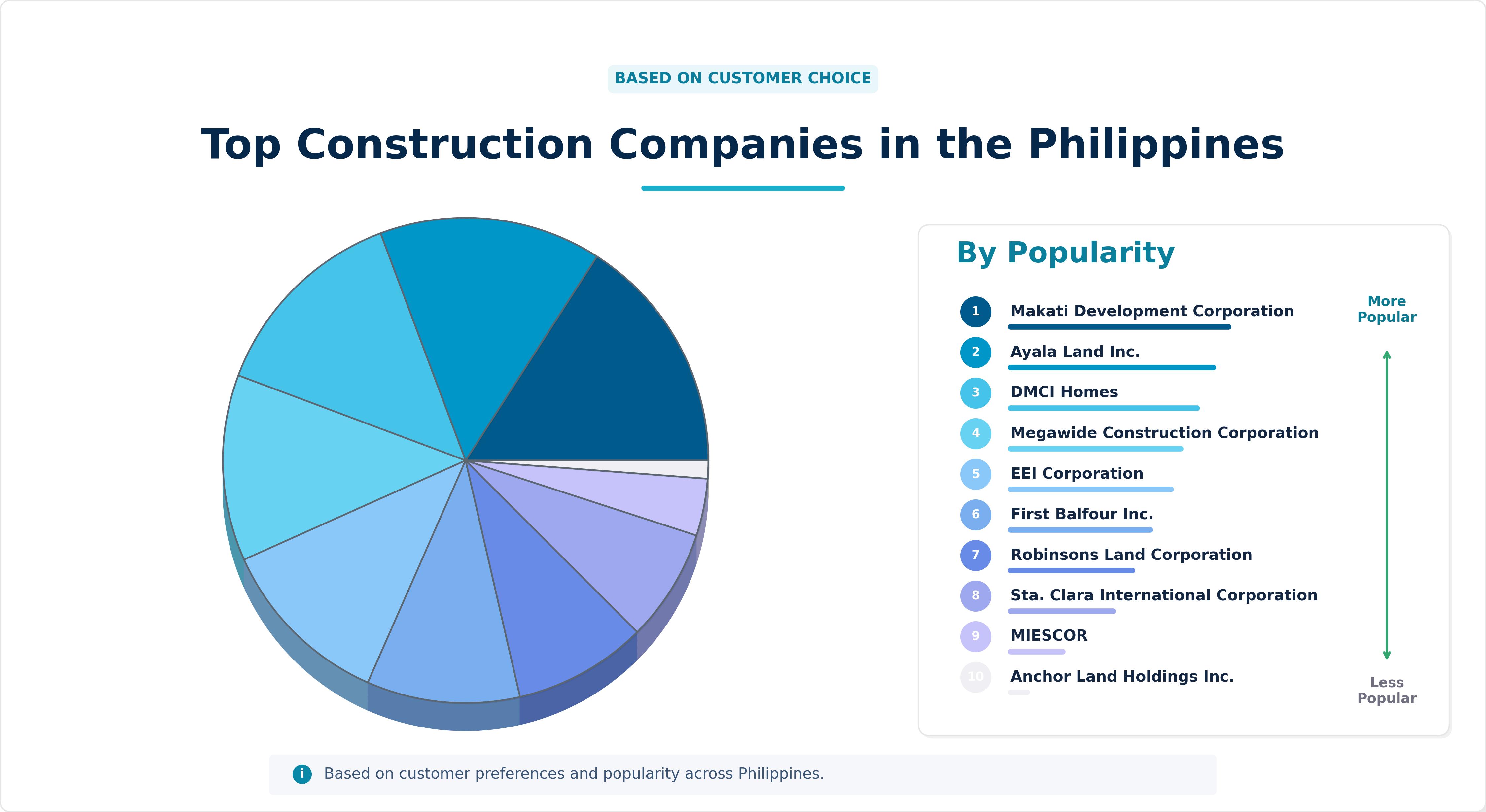 Top Construction Companies in the Philippines