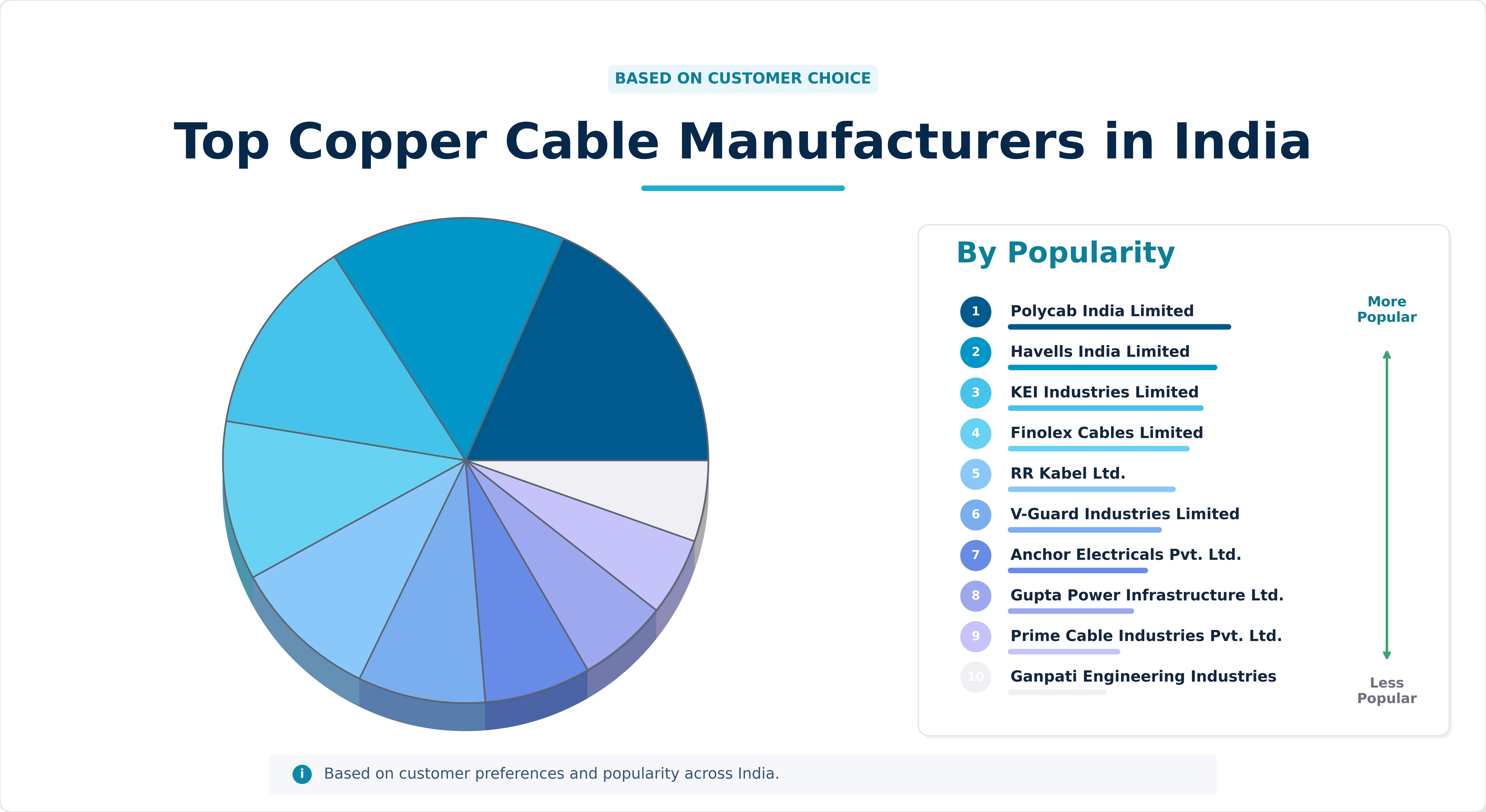 Top Copper Cable Manufacturers in India