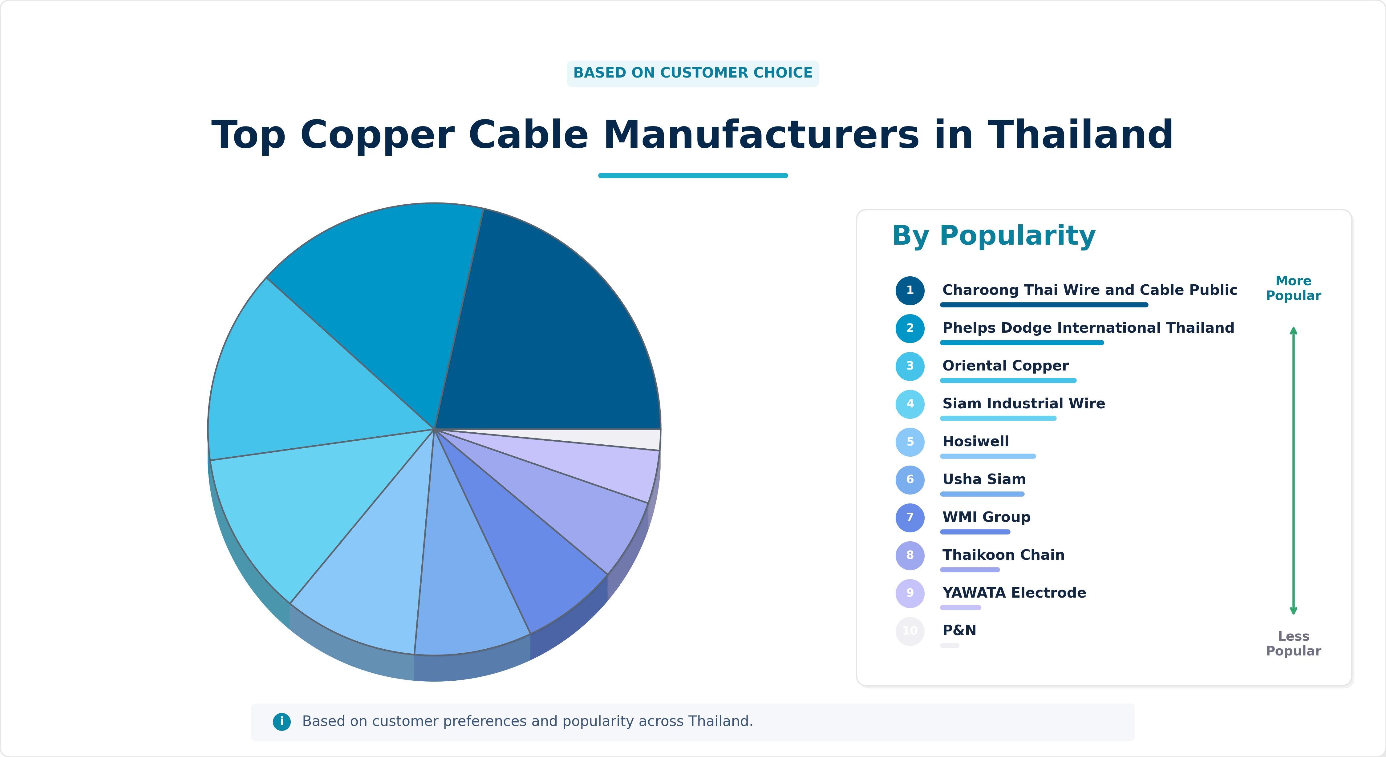Top Copper Cable Manufacturers in Thailand Top Copper Cable Manufacturers in Thailand