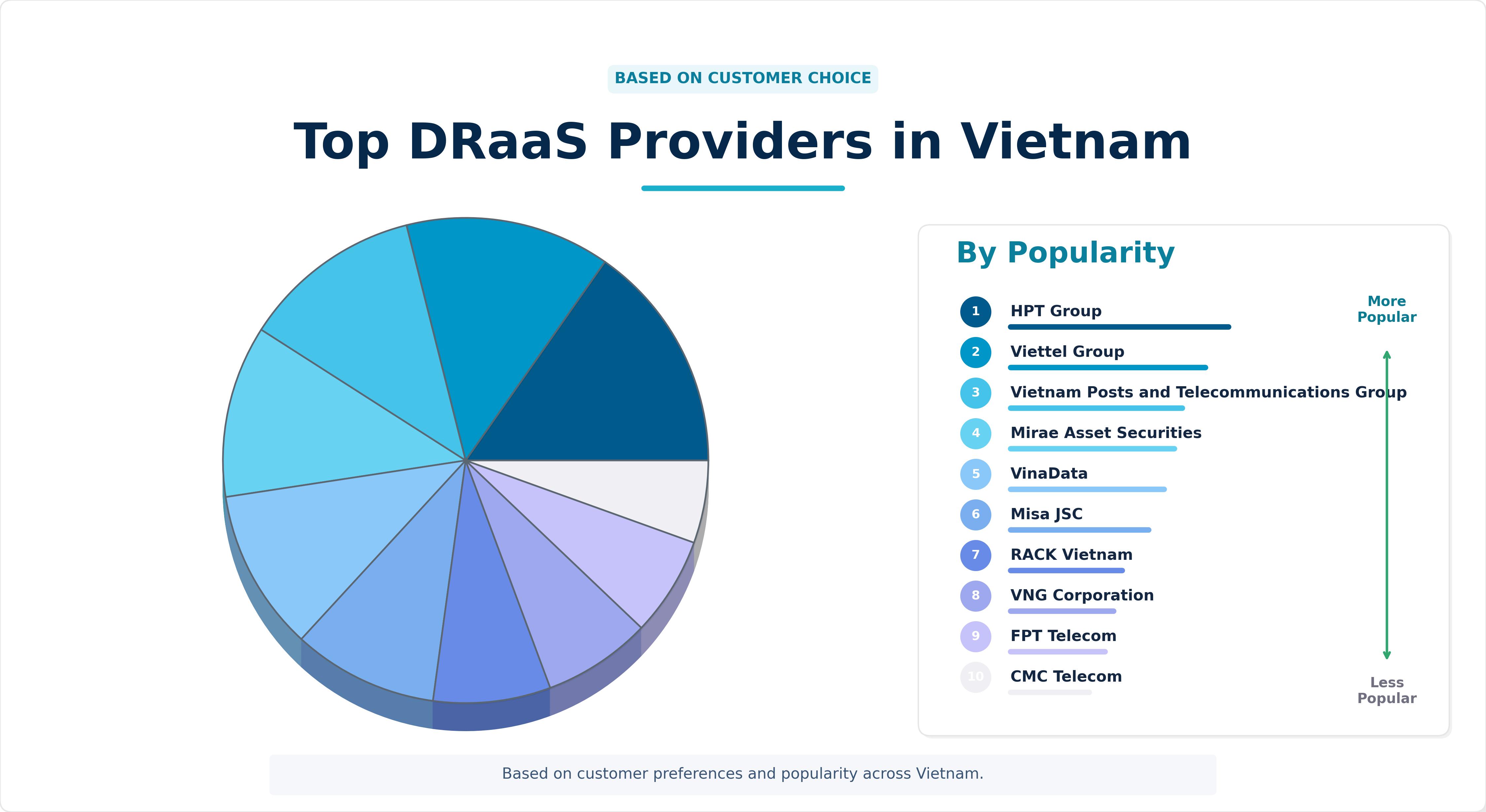 Top DRaaS Providers in Vietnam Top DRaaS Providers in Vietnam