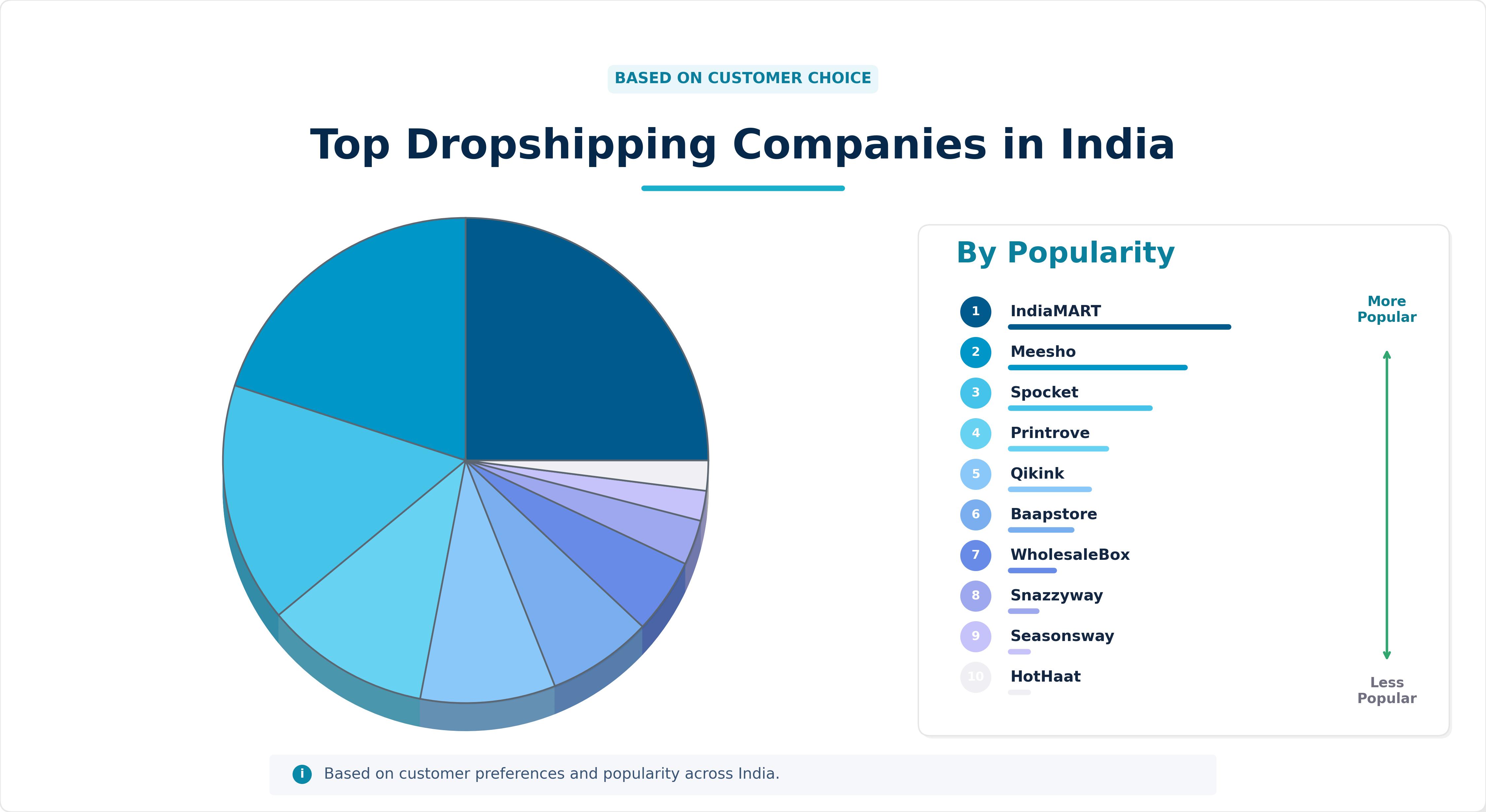Top Dropshipping Companies in India Top Dropshipping Companies in India