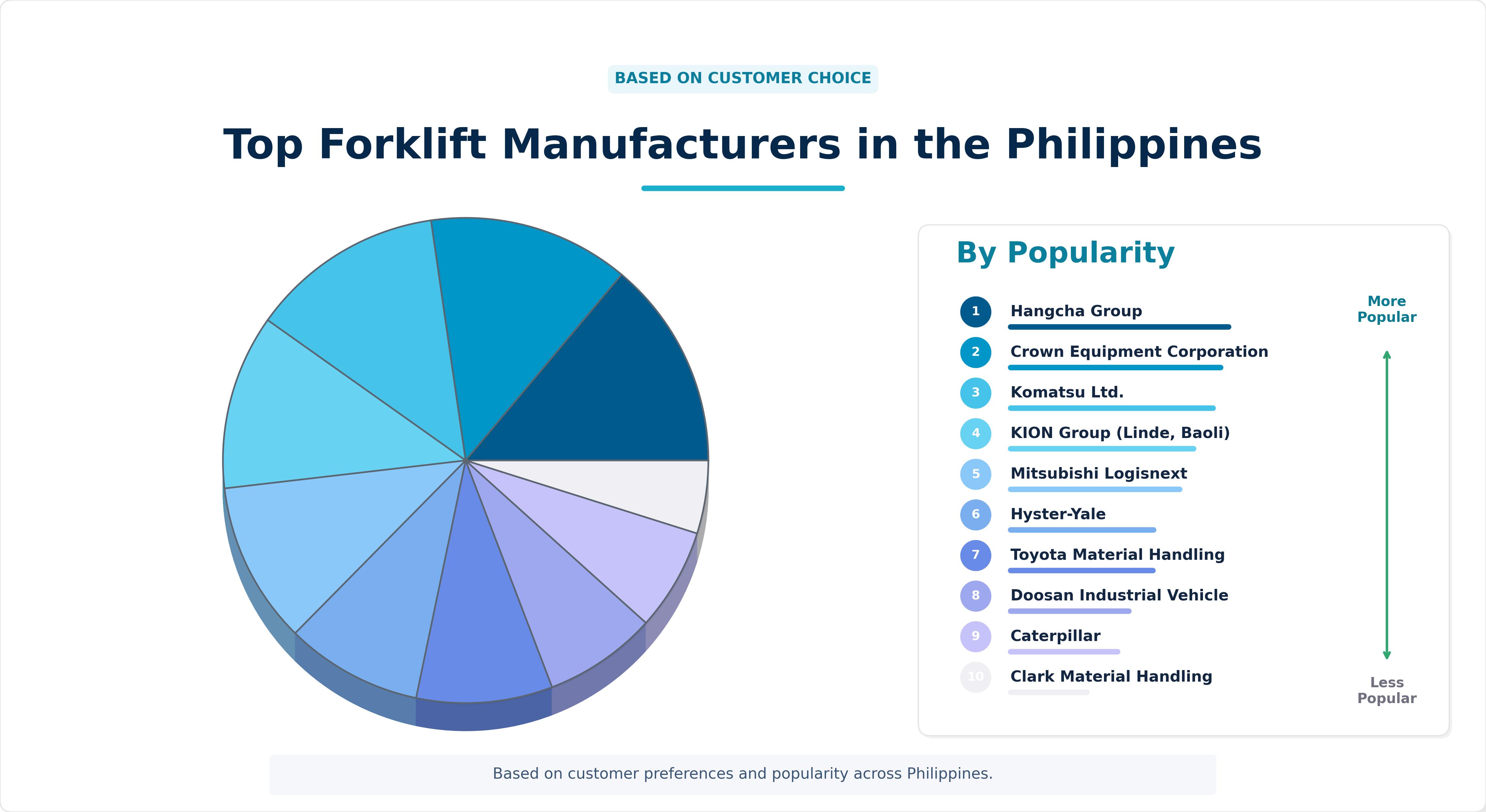 Top Forklift Manufacturers in the Philippines Top Forklift Manufacturers in the Philippines