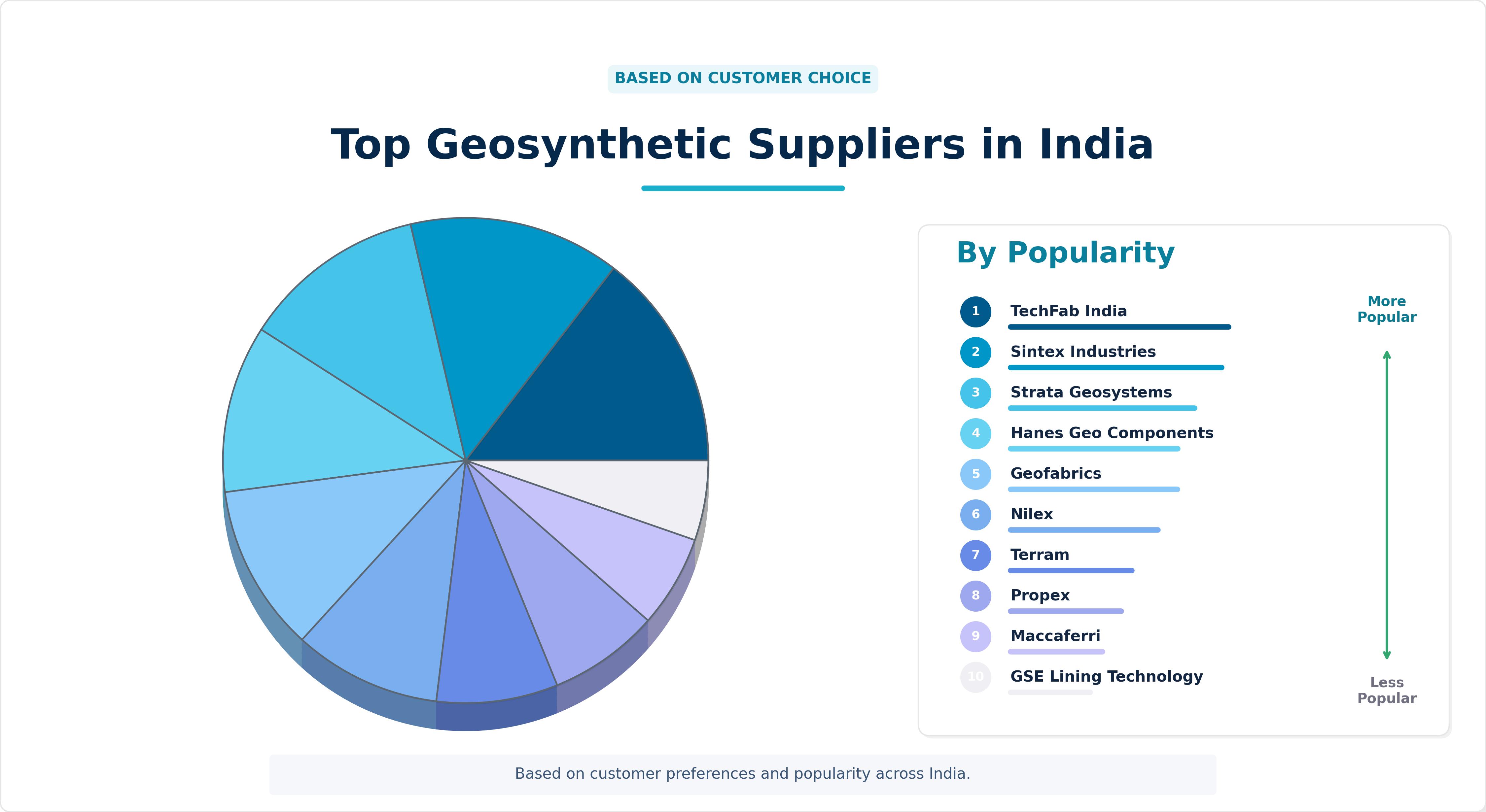 Top Geosynthetic Suppliers in India