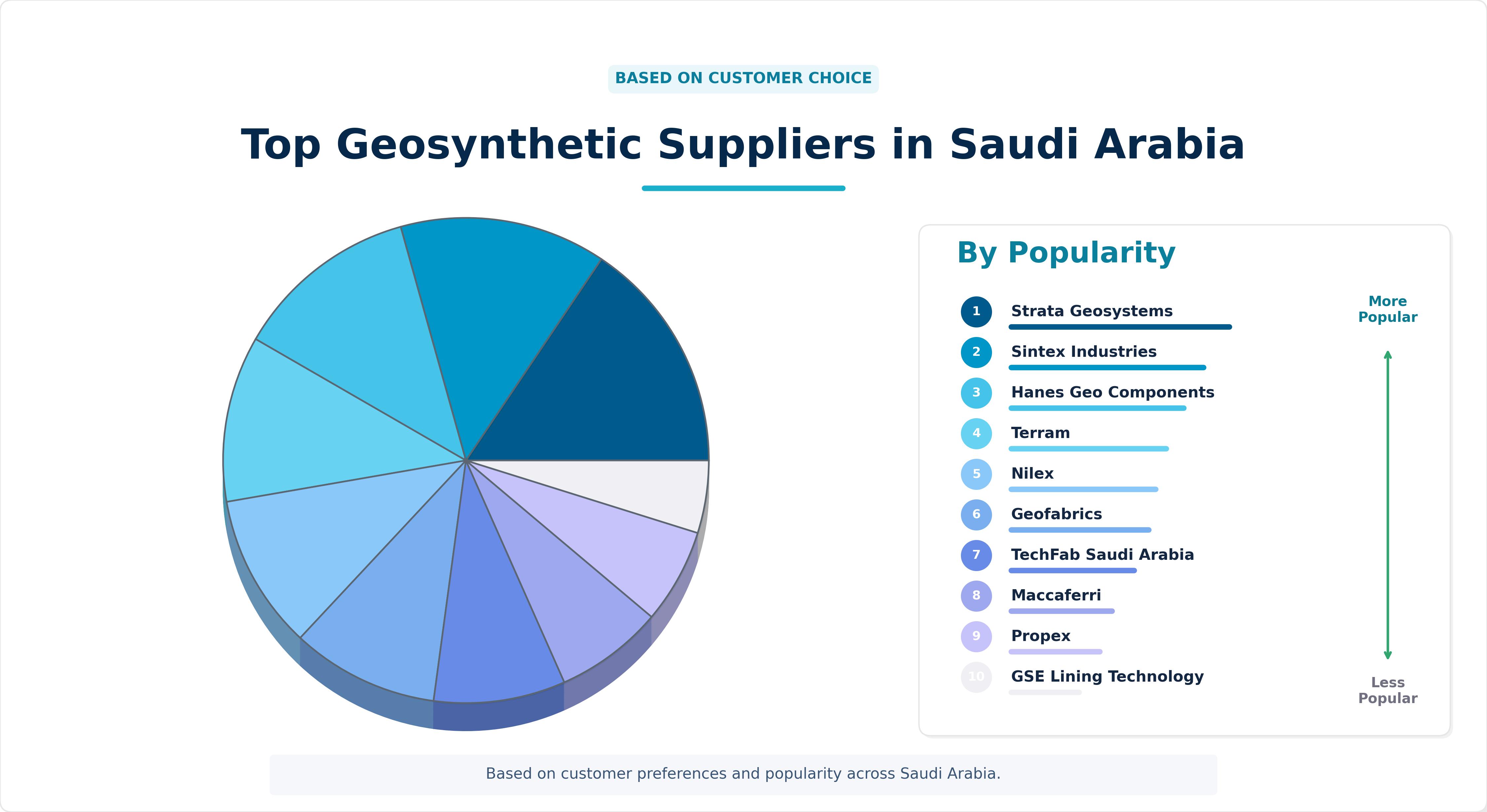 Top Geosynthetic Suppliers in Saudi Arabia Top Geosynthetic Suppliers in Saudi Arabia