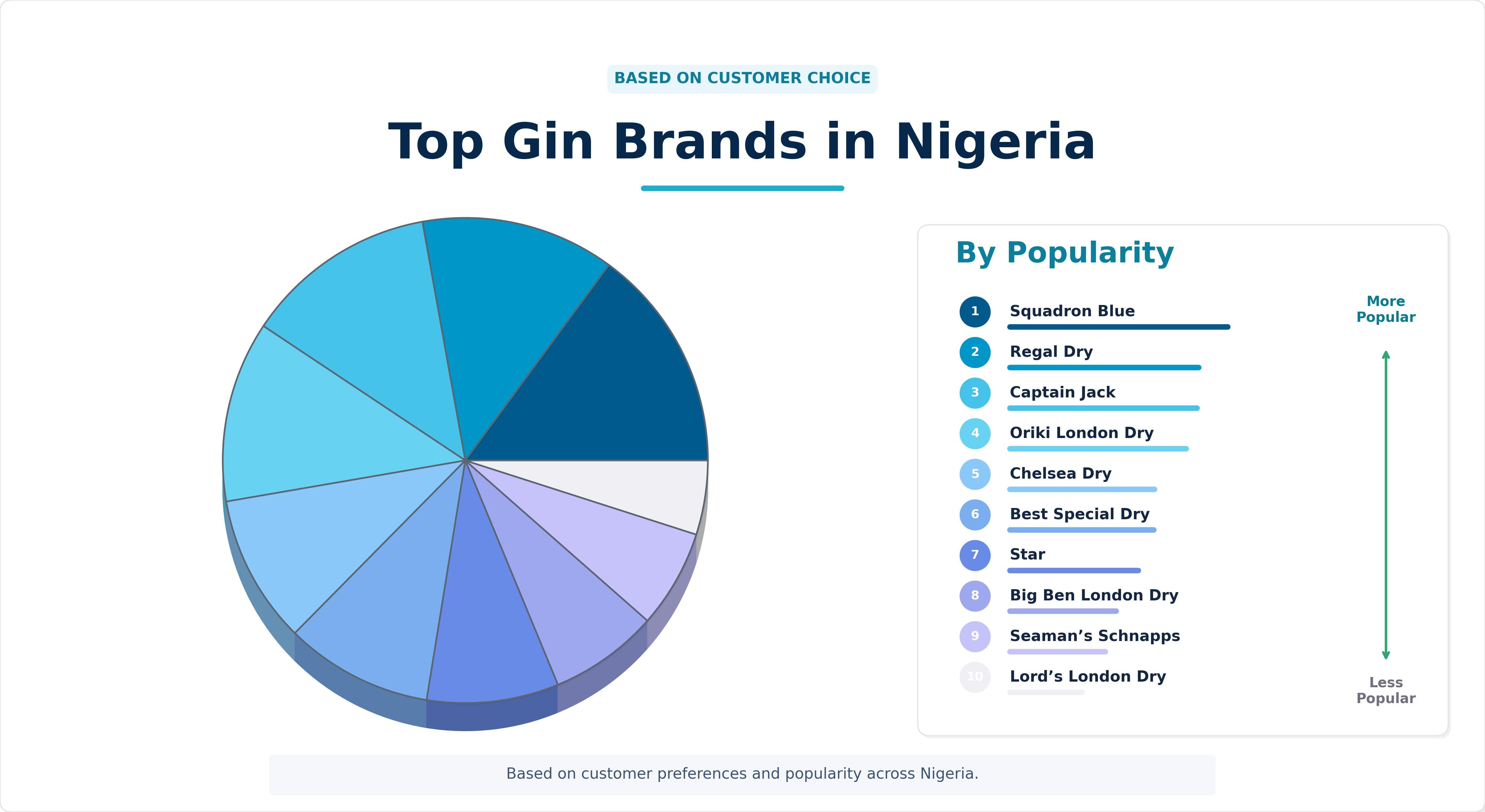 Top Gin Brands in Nigeria Top Gin Brands in Nigeria